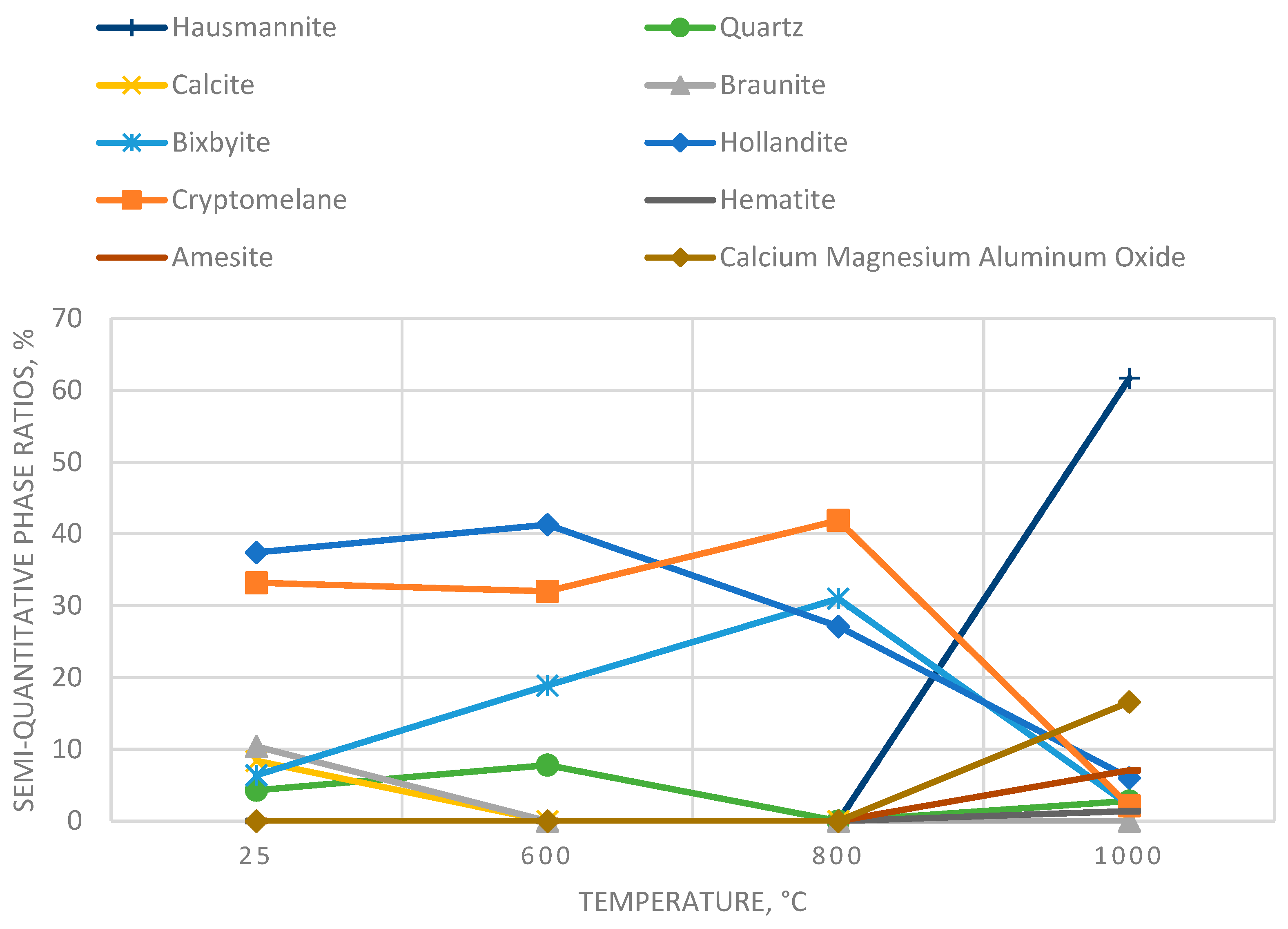 Preprints 97866 g003