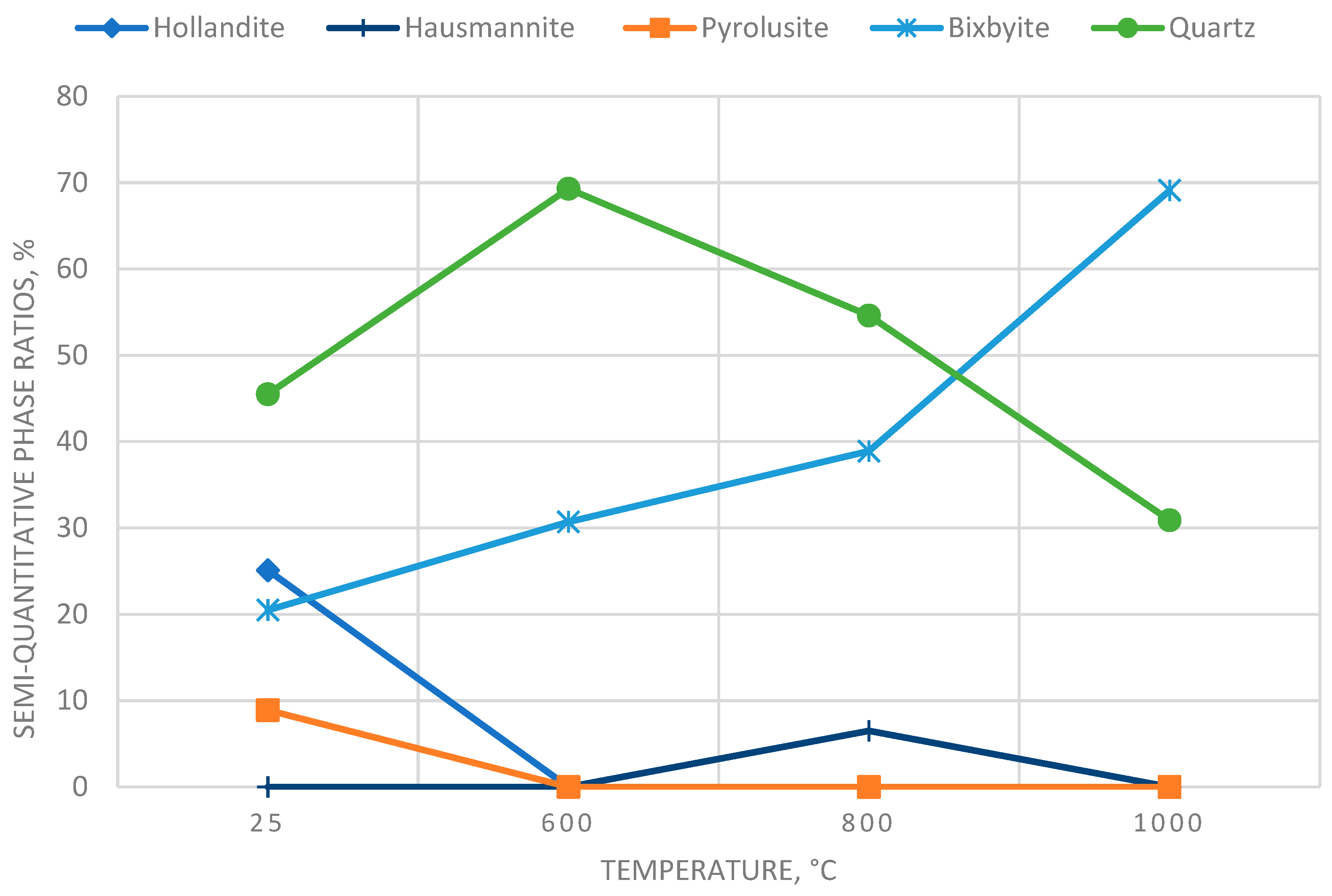 Preprints 97866 g004