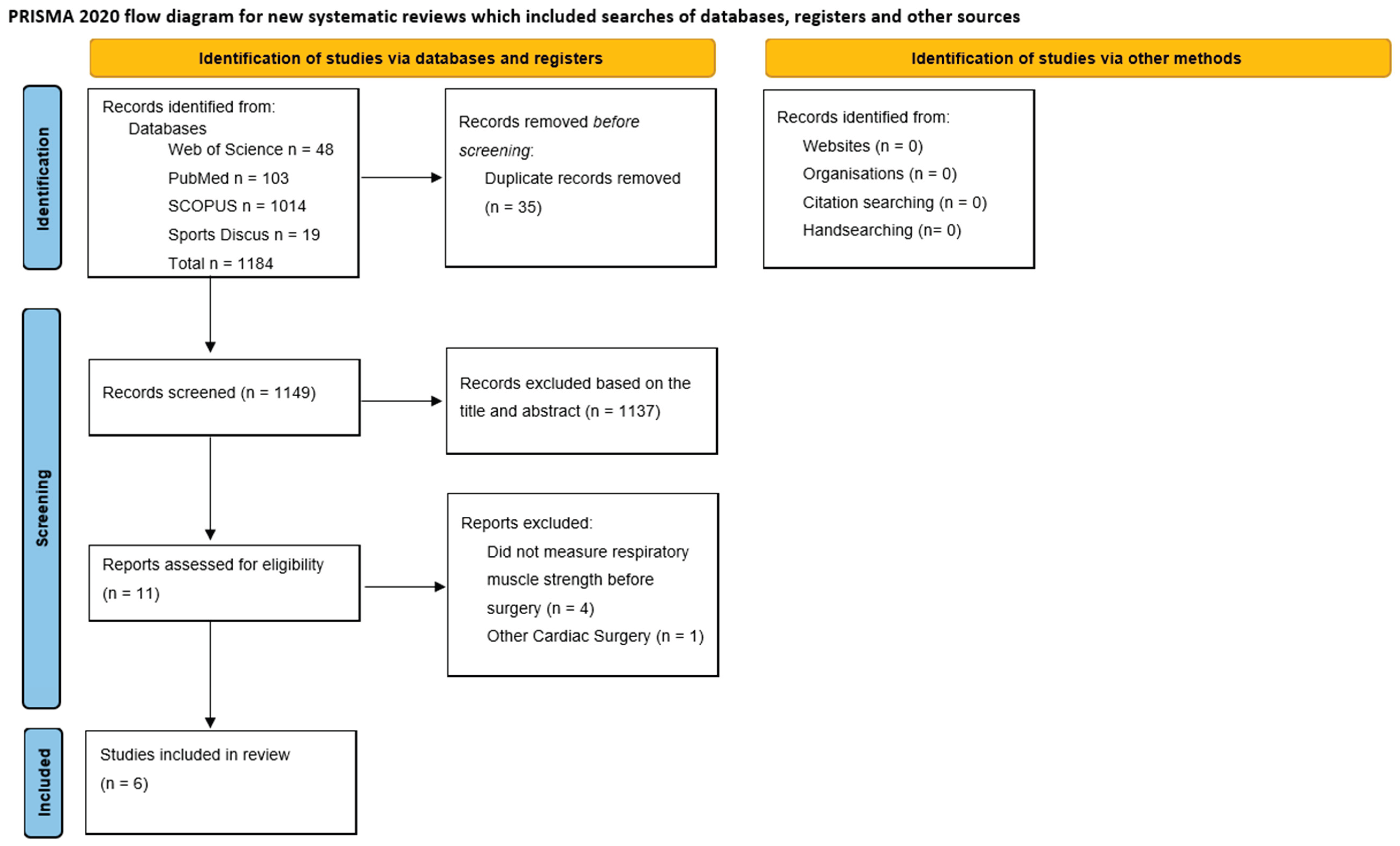 Preprints 200636 g001