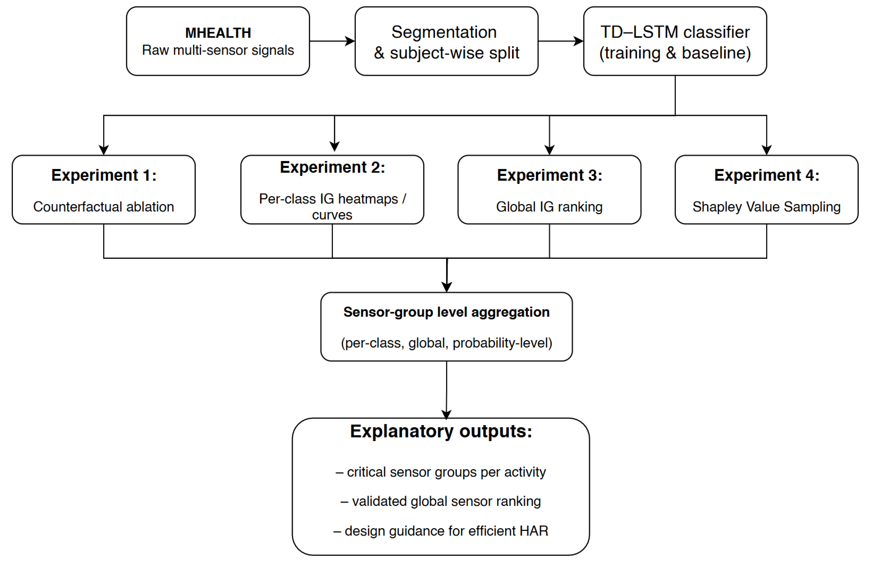 Preprints 195434 g001