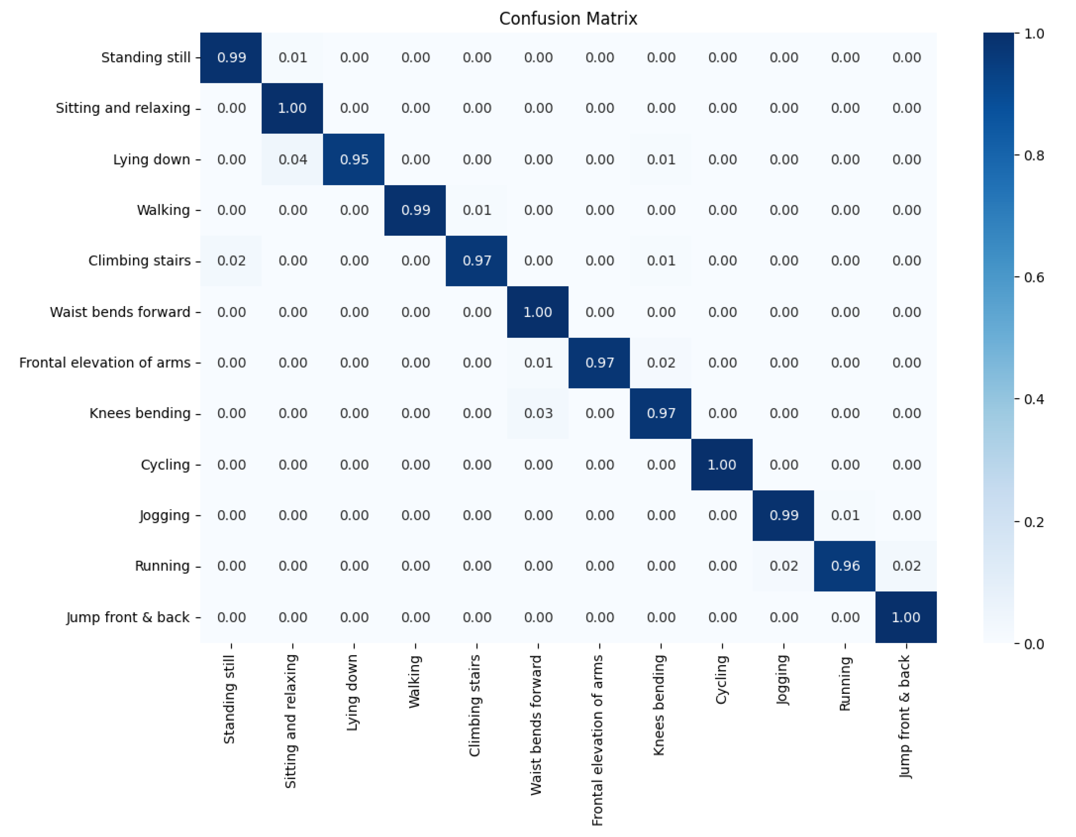 Preprints 195434 g002