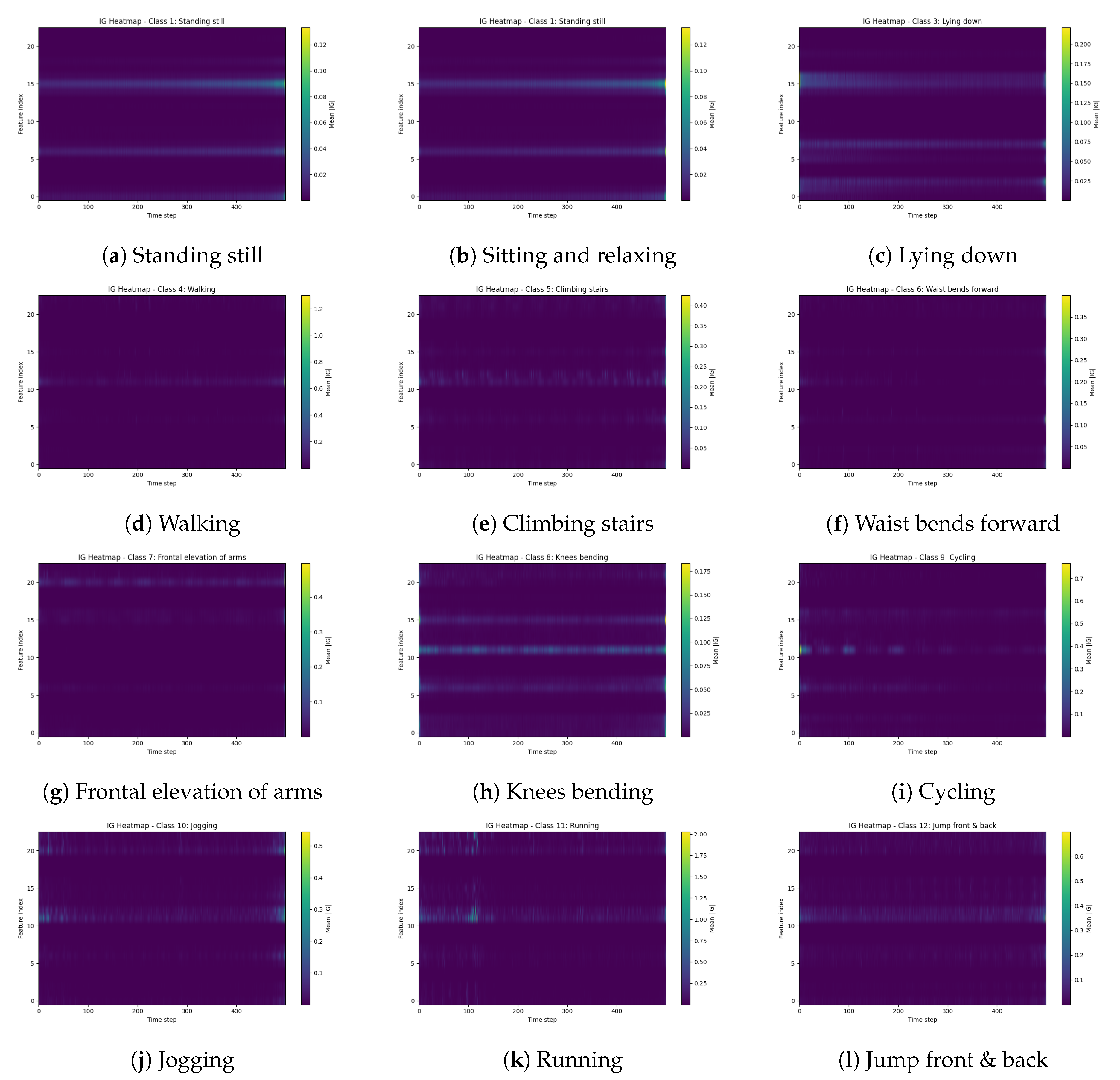 Preprints 195434 g003