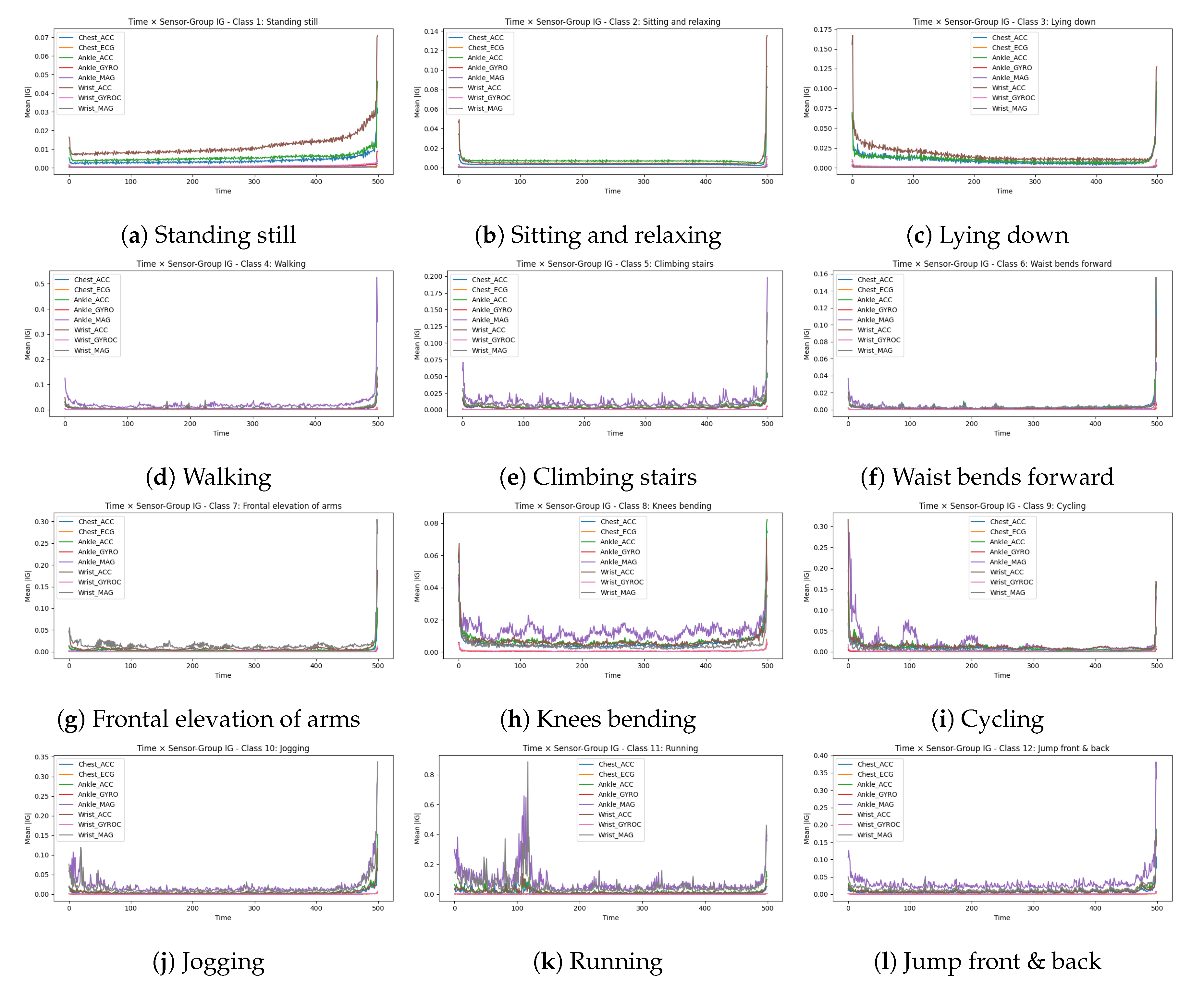 Preprints 195434 g004