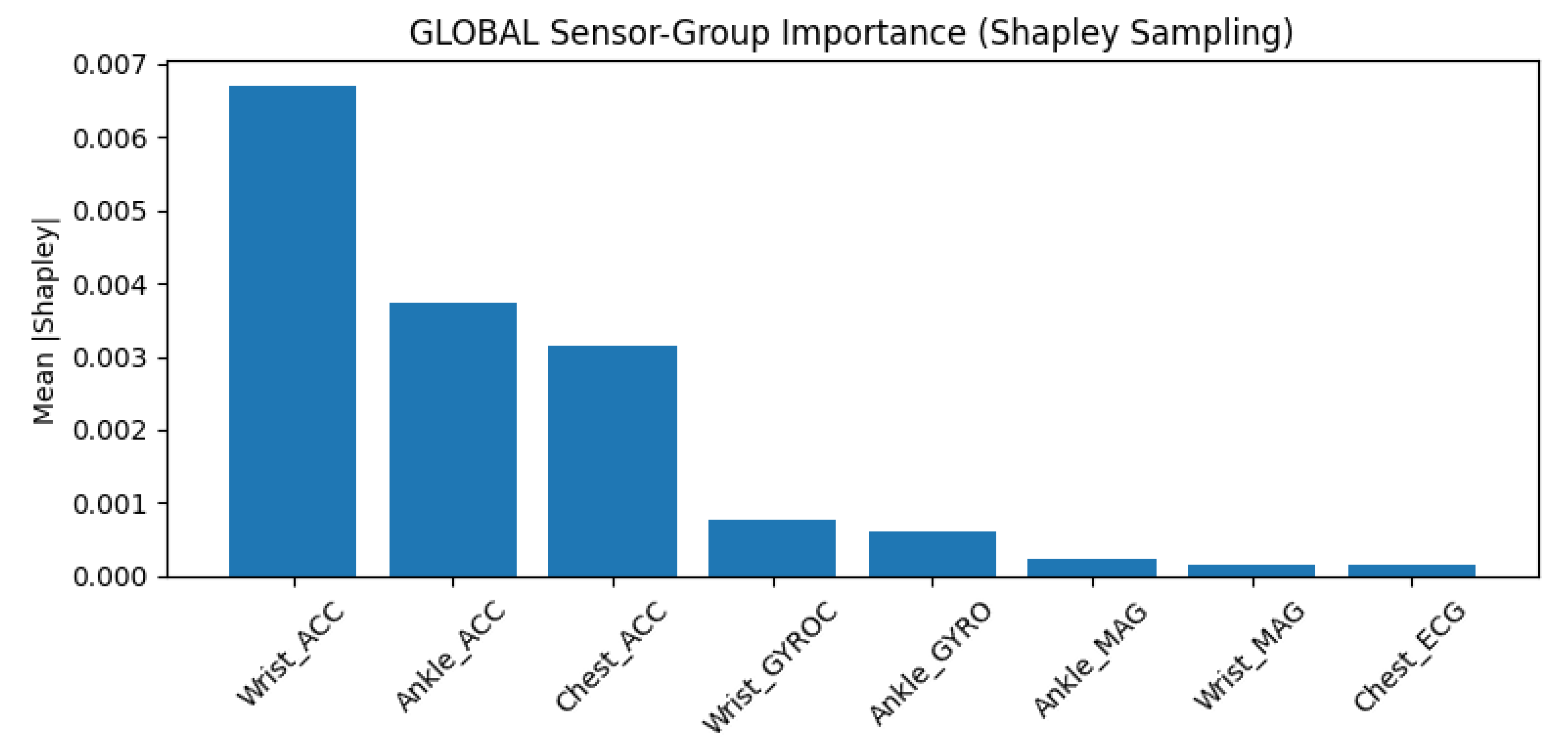 Preprints 195434 g005
