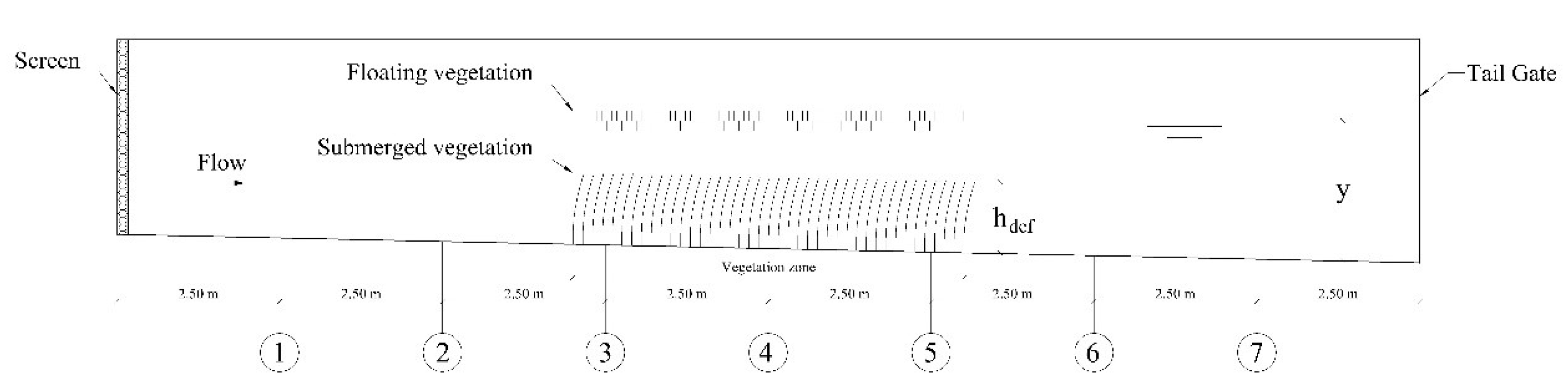 Preprints 160092 g001
