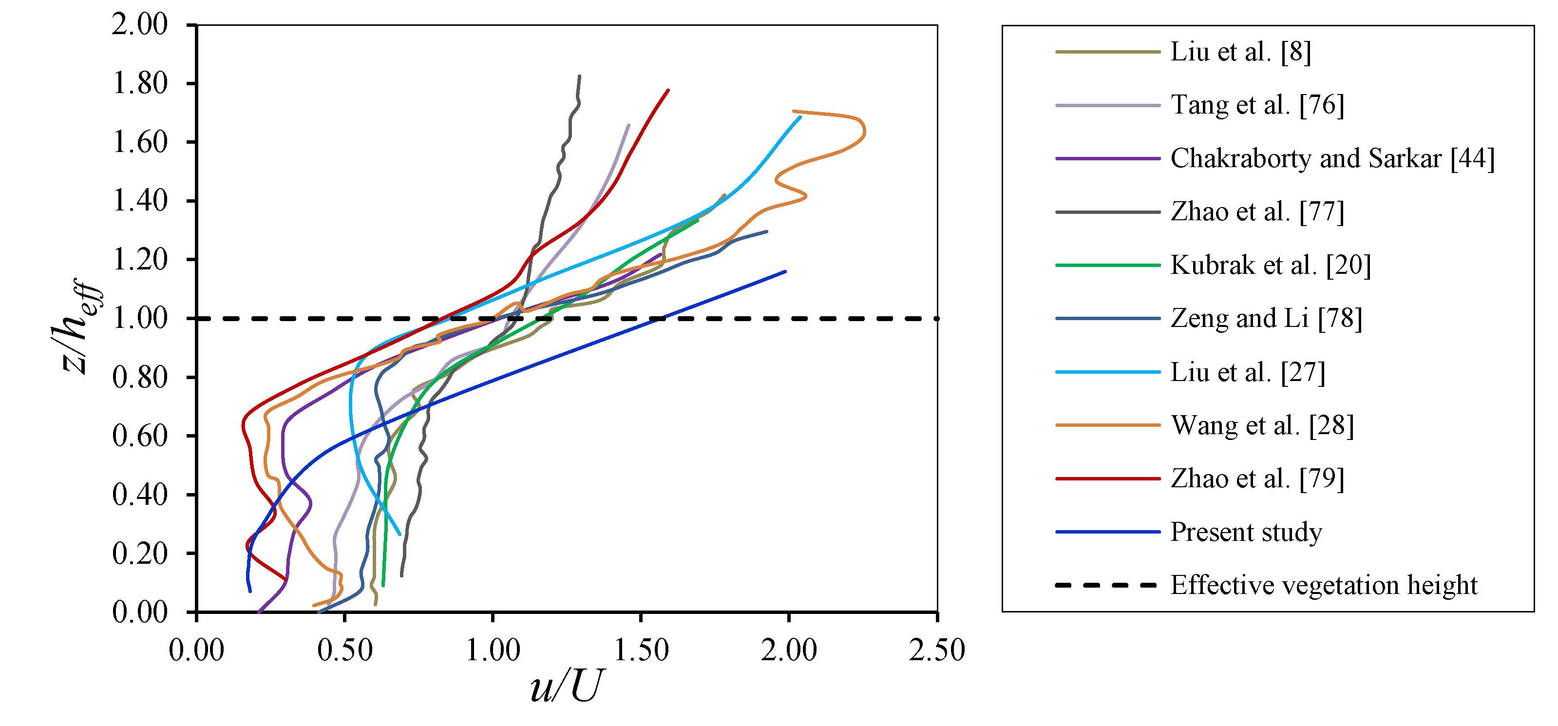 Preprints 160092 g004