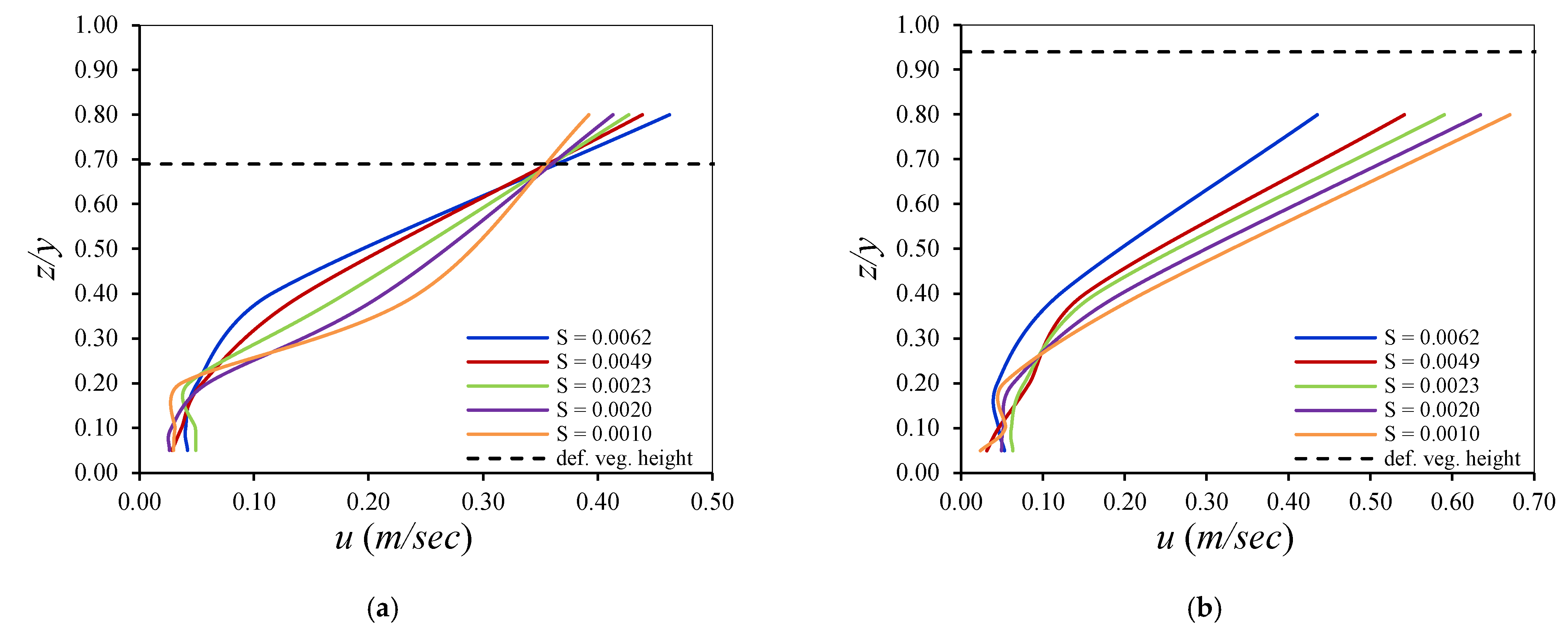 Preprints 160092 g005