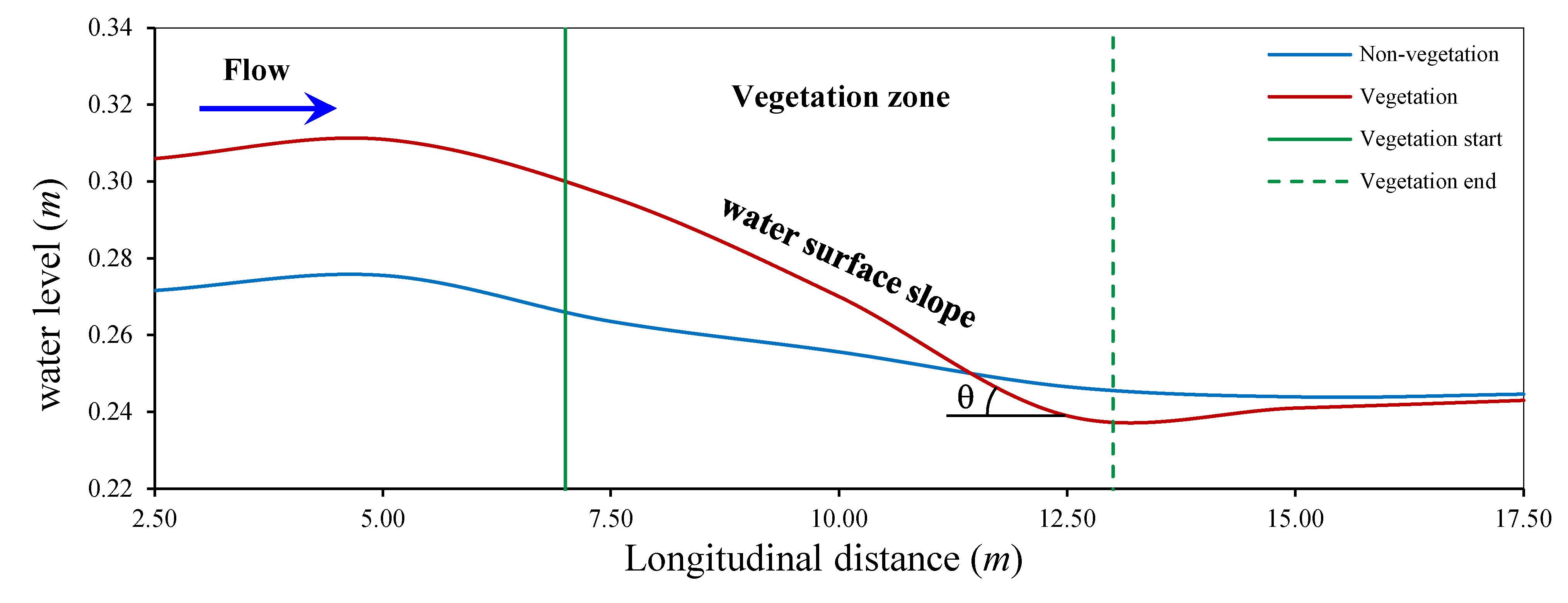 Preprints 160092 g006