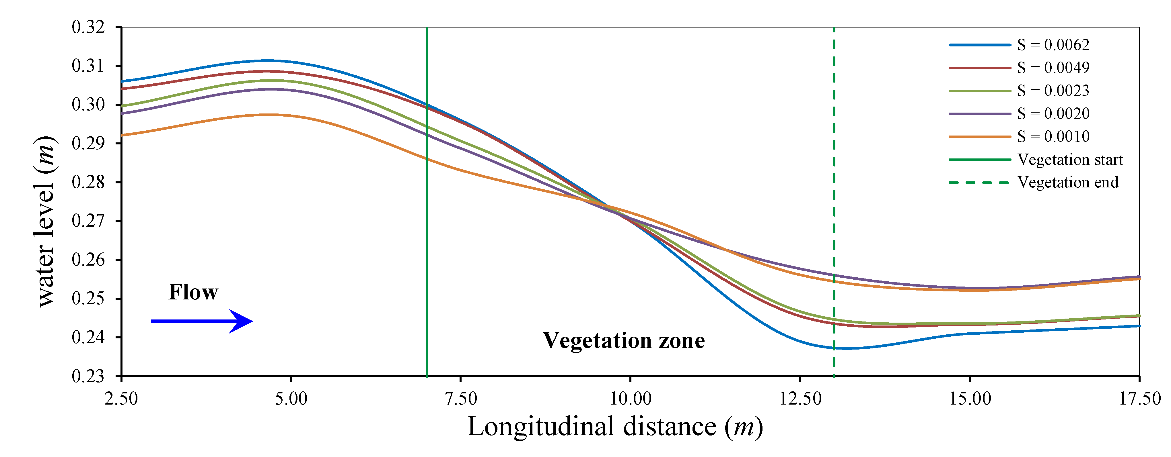 Preprints 160092 g007