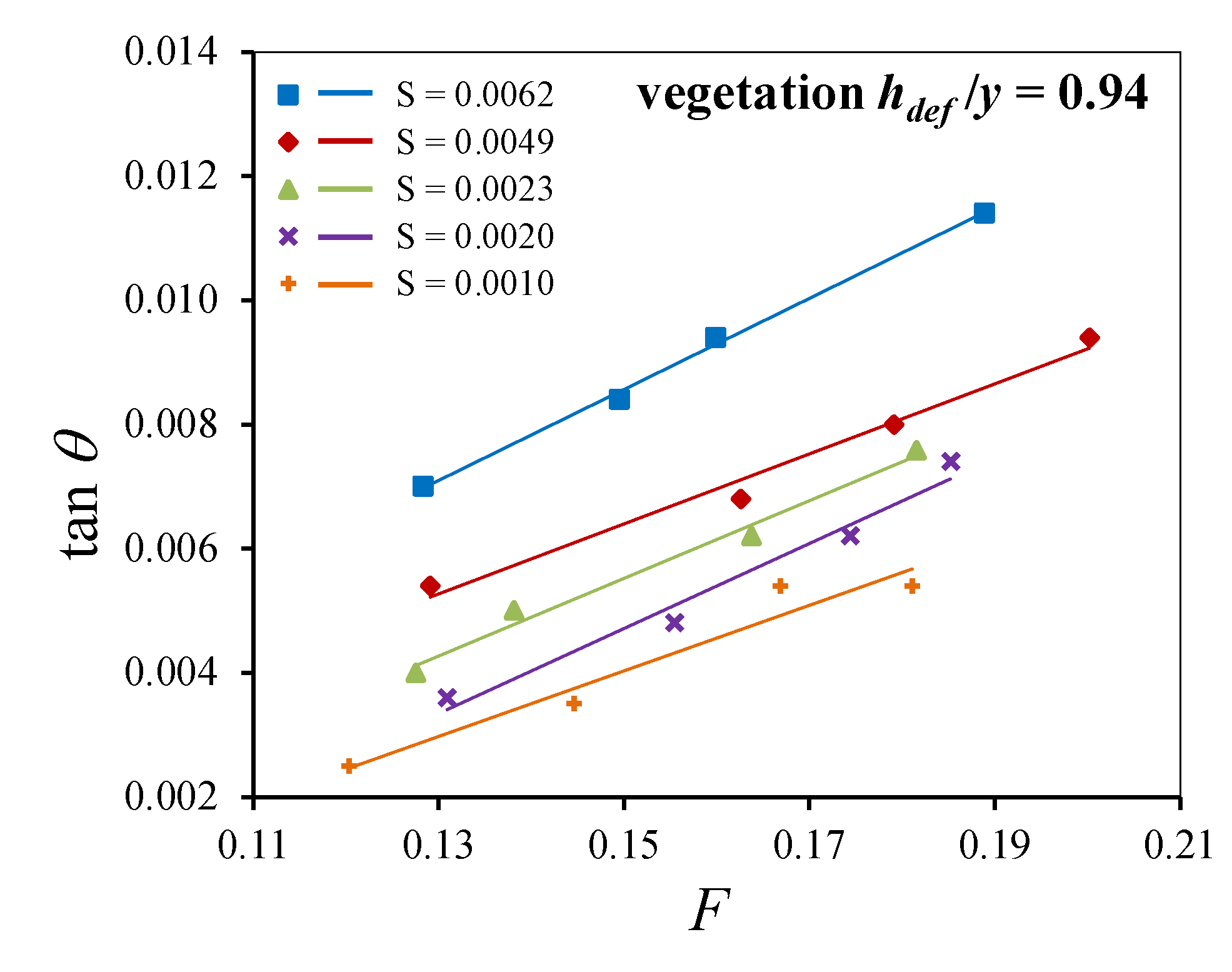 Preprints 160092 g008