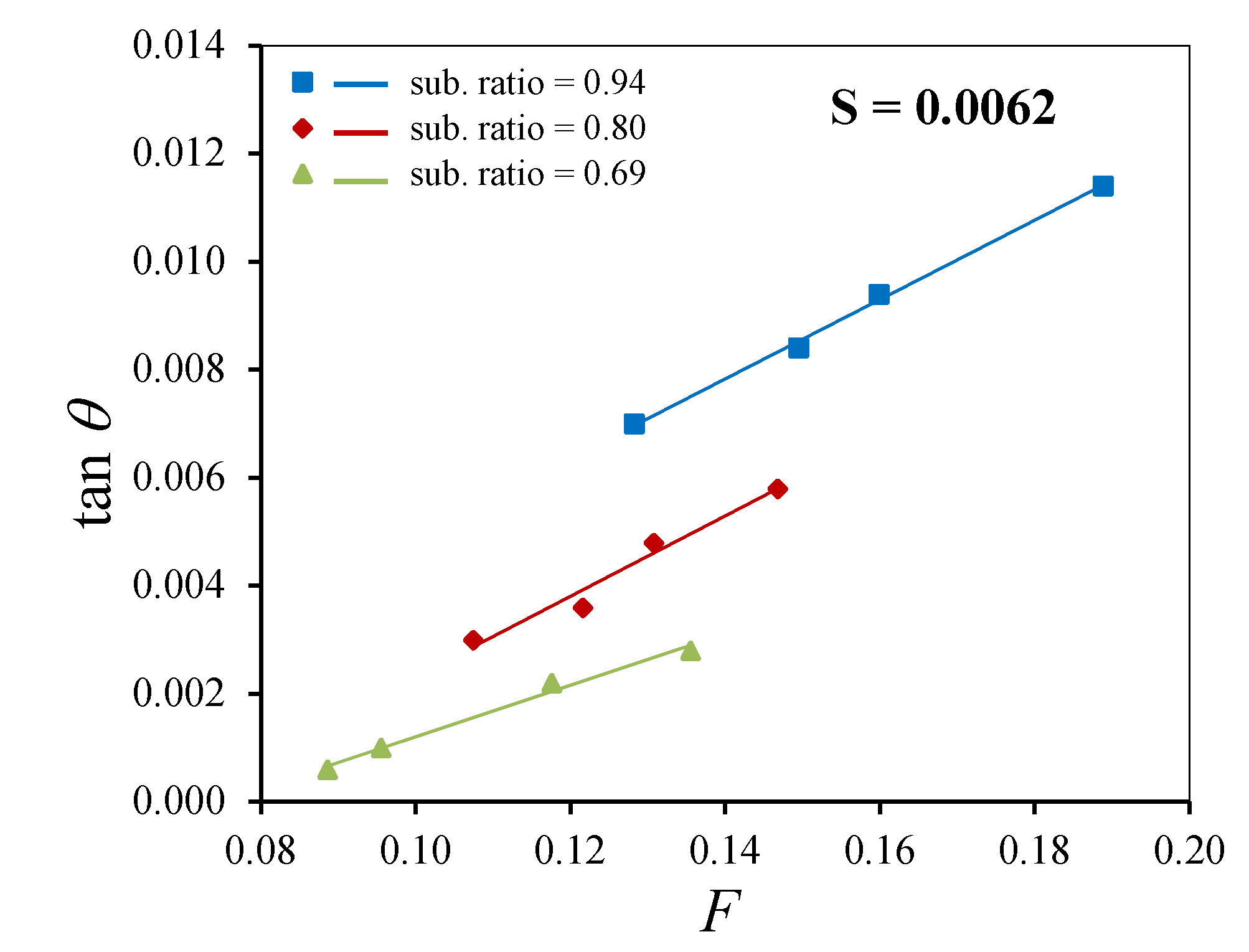 Preprints 160092 g009