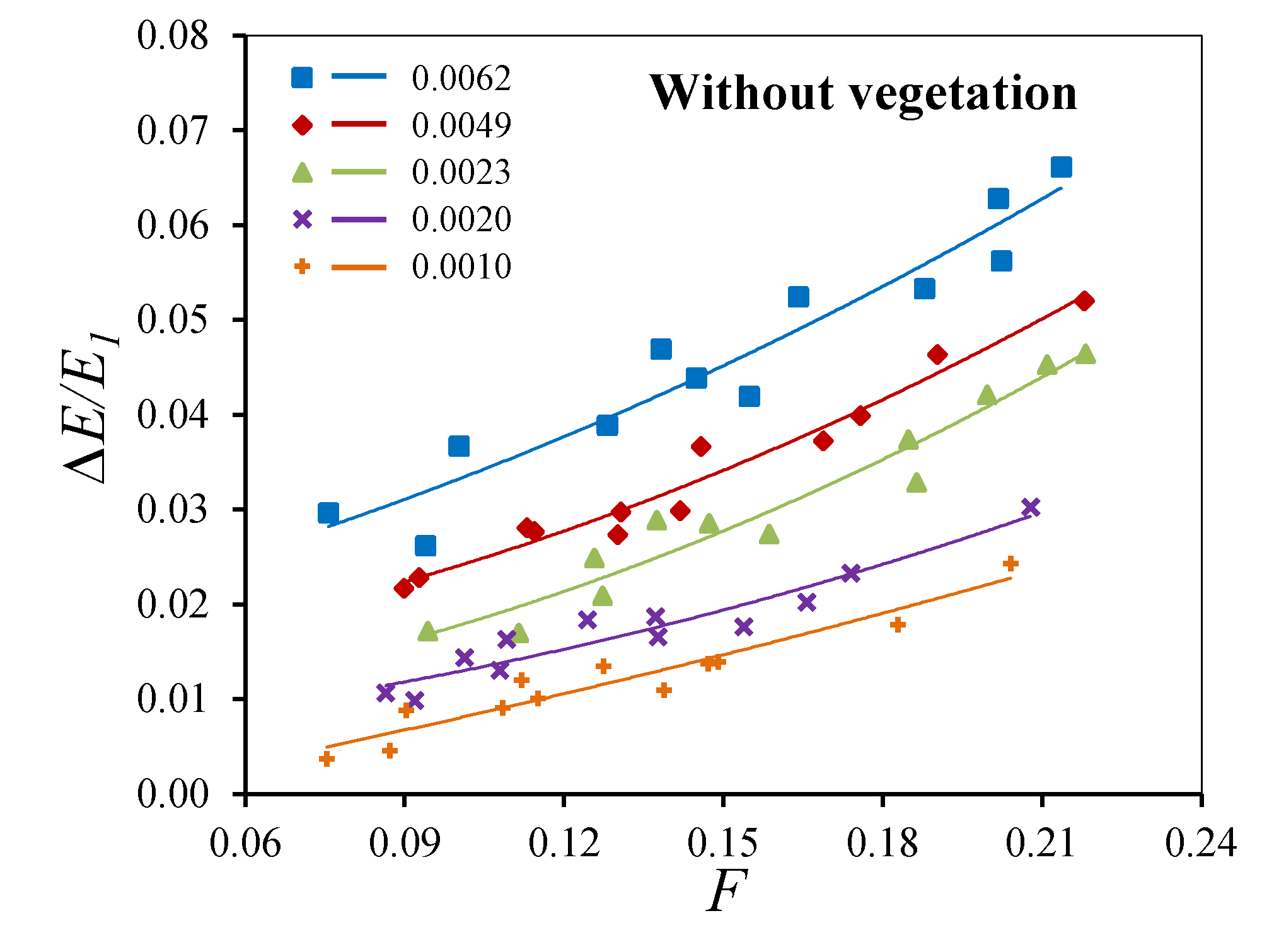 Preprints 160092 g010