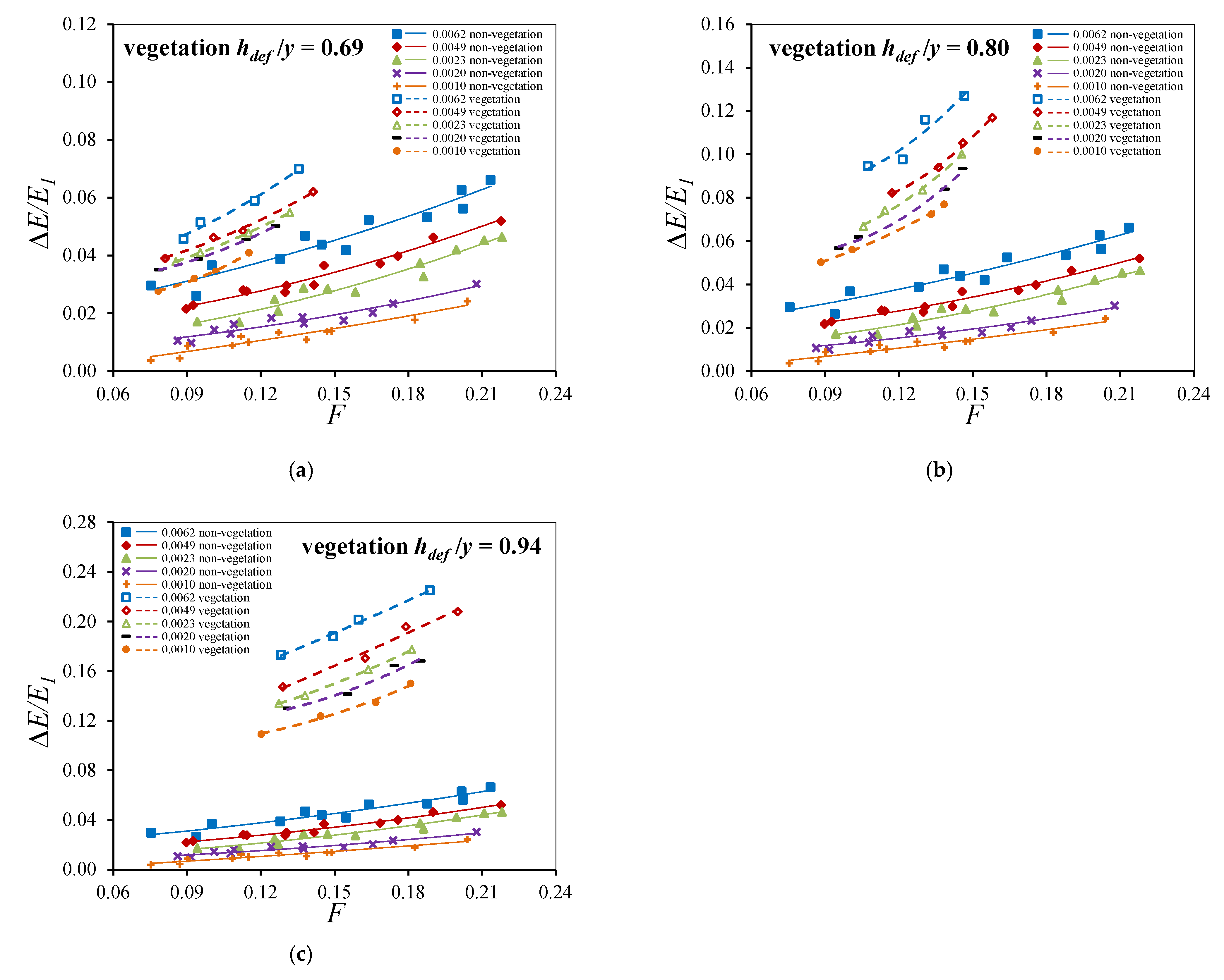 Preprints 160092 g011