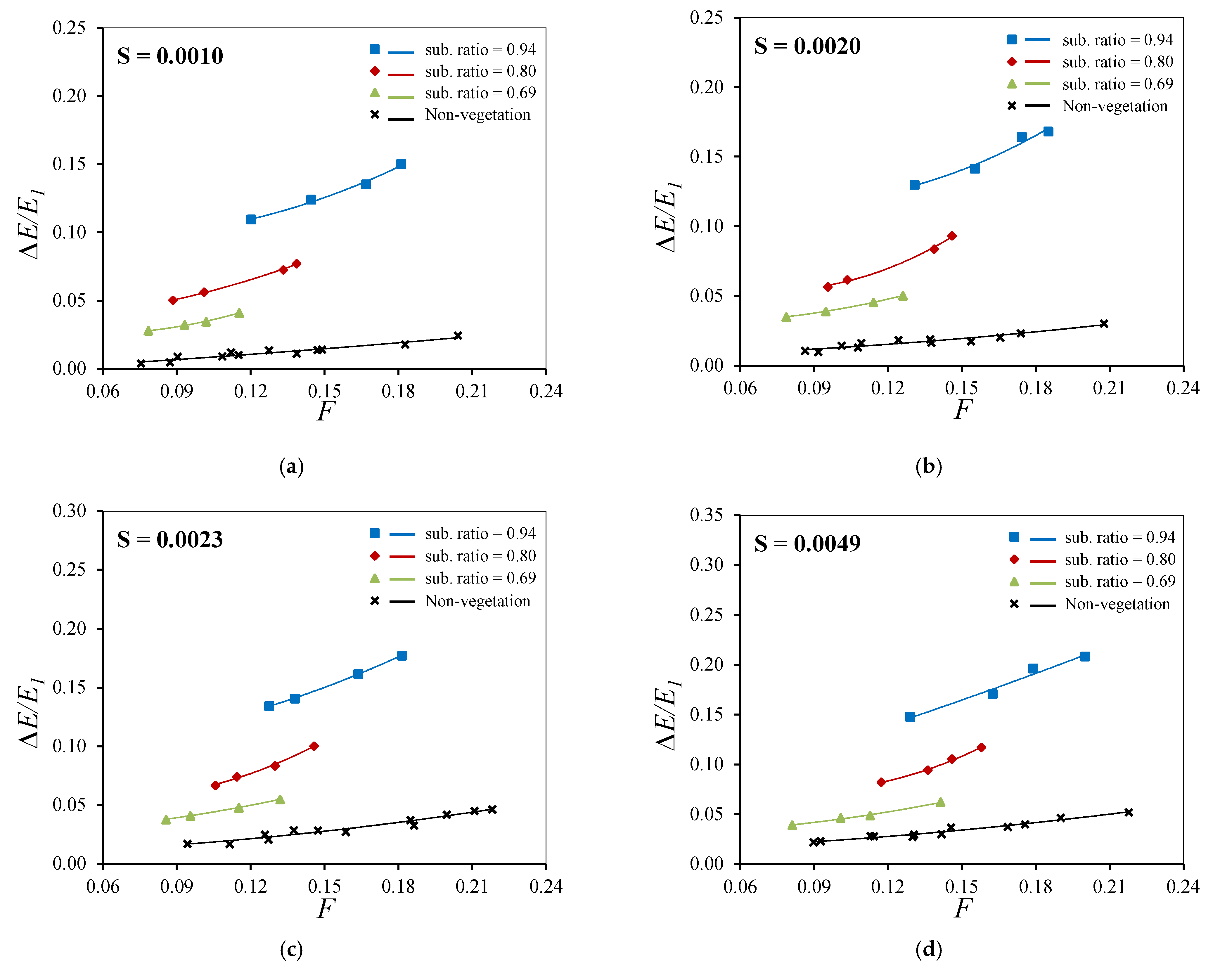 Preprints 160092 g012a