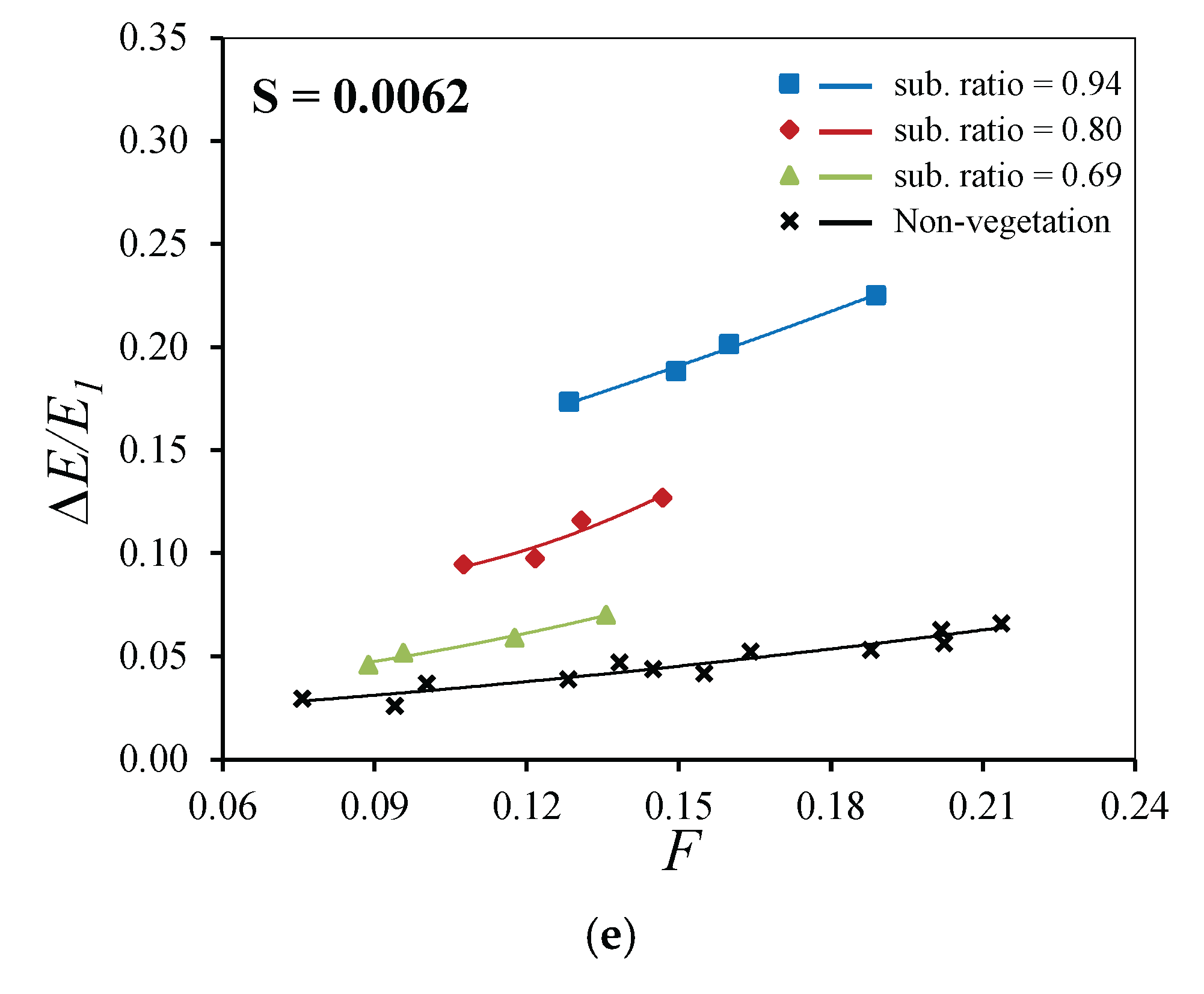 Preprints 160092 g012b