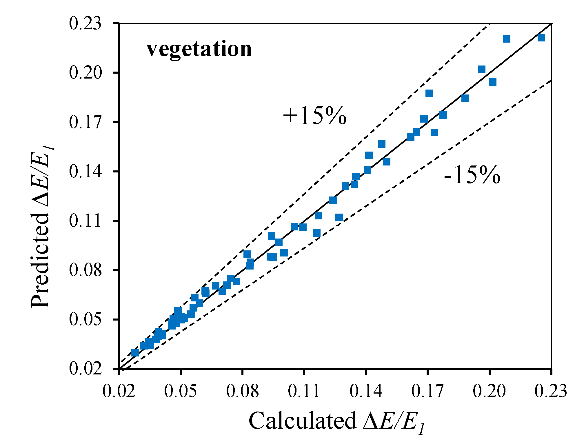 Preprints 160092 g013