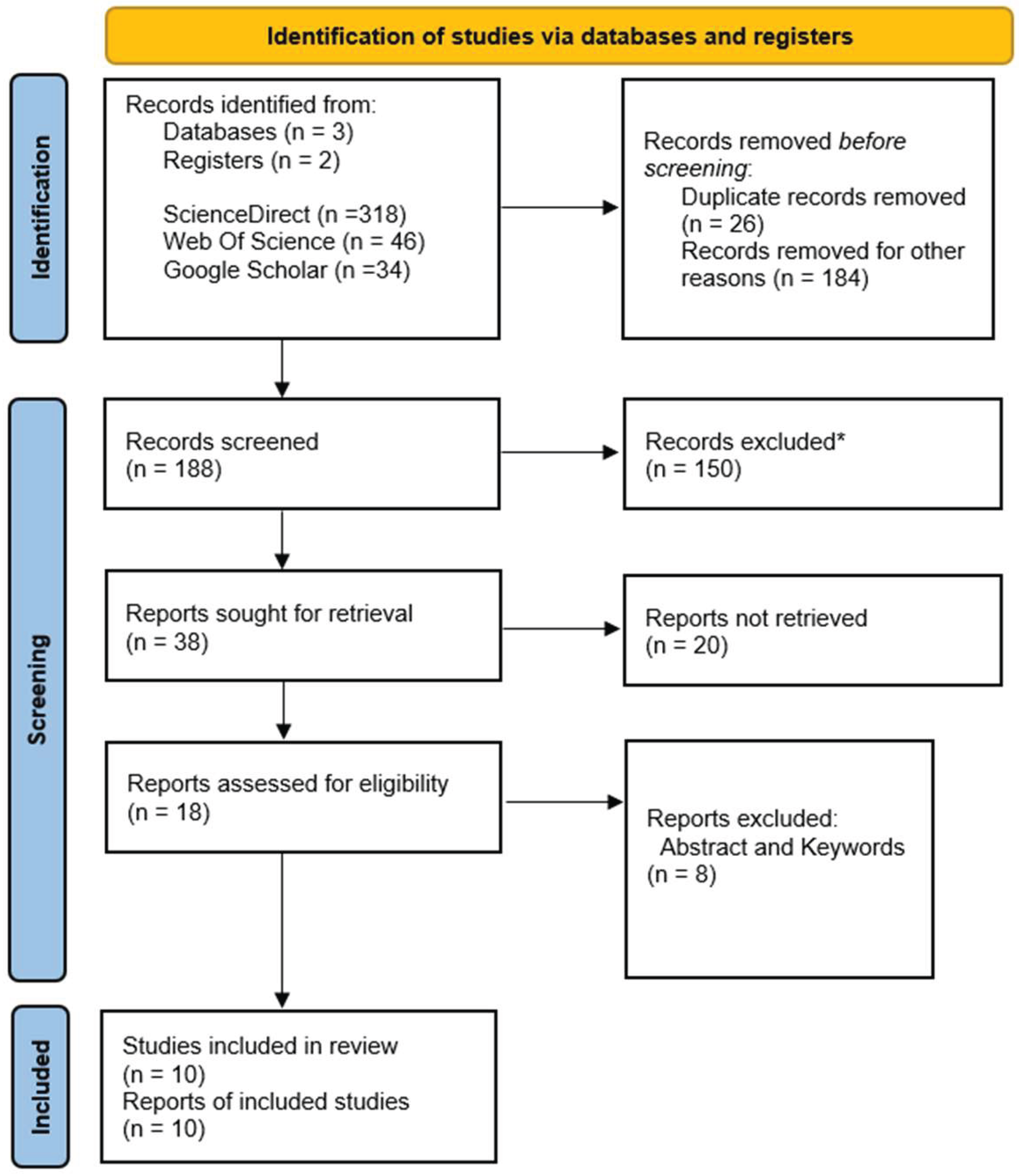 Preprints 194334 g001