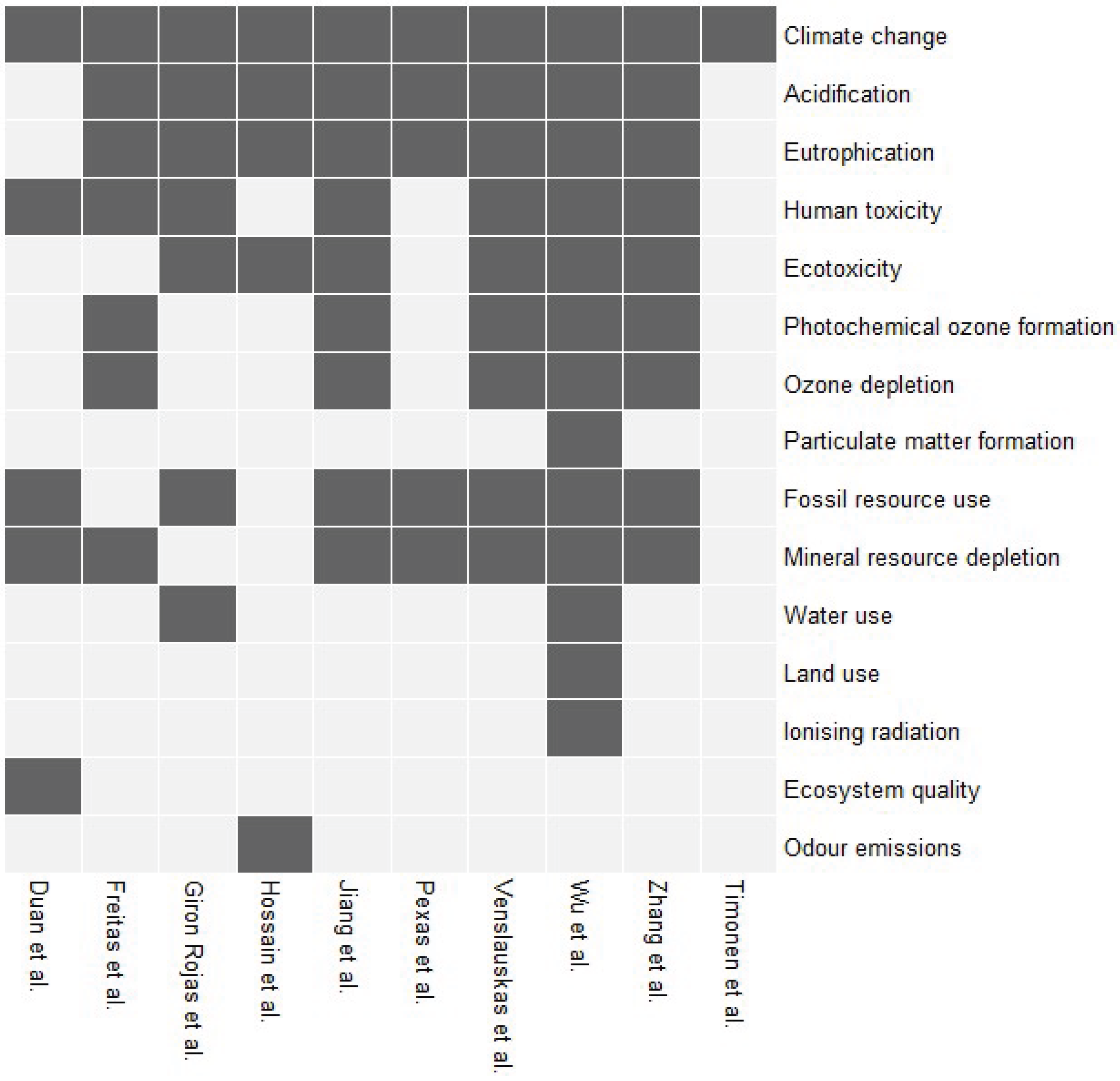 Preprints 194334 g002