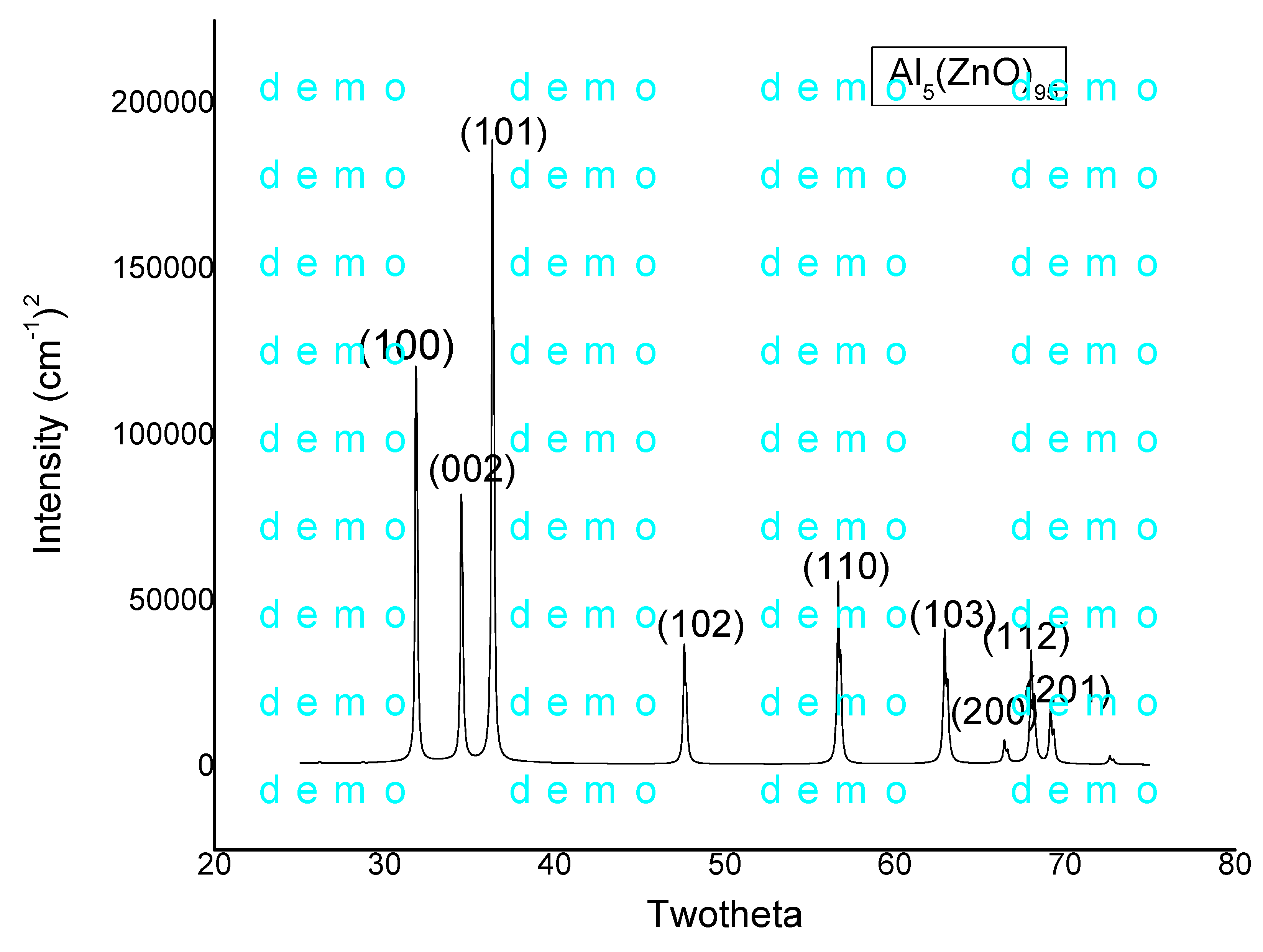 Preprints 154835 g001
