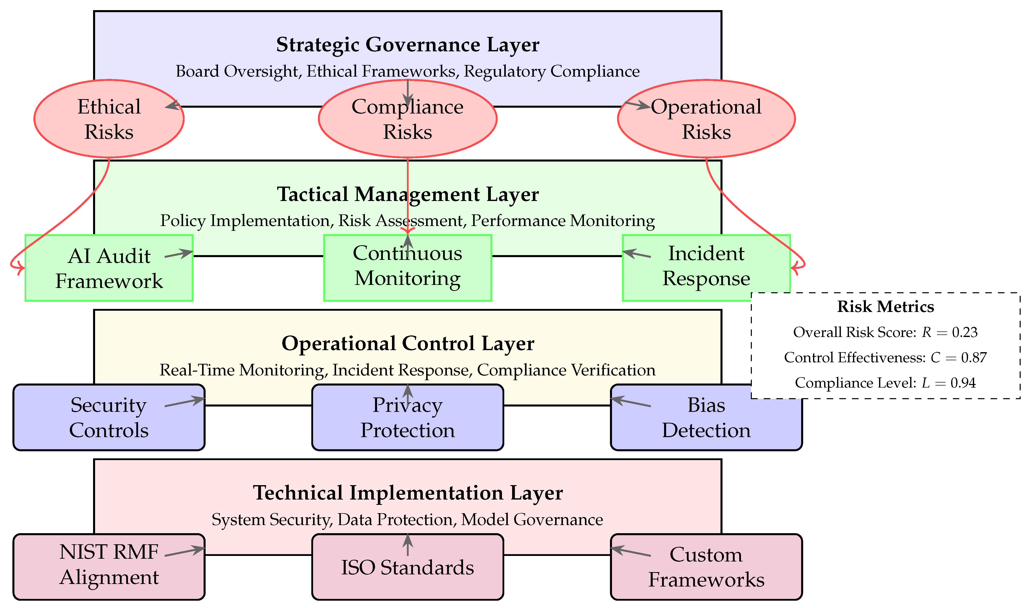 Preprints 197081 g005