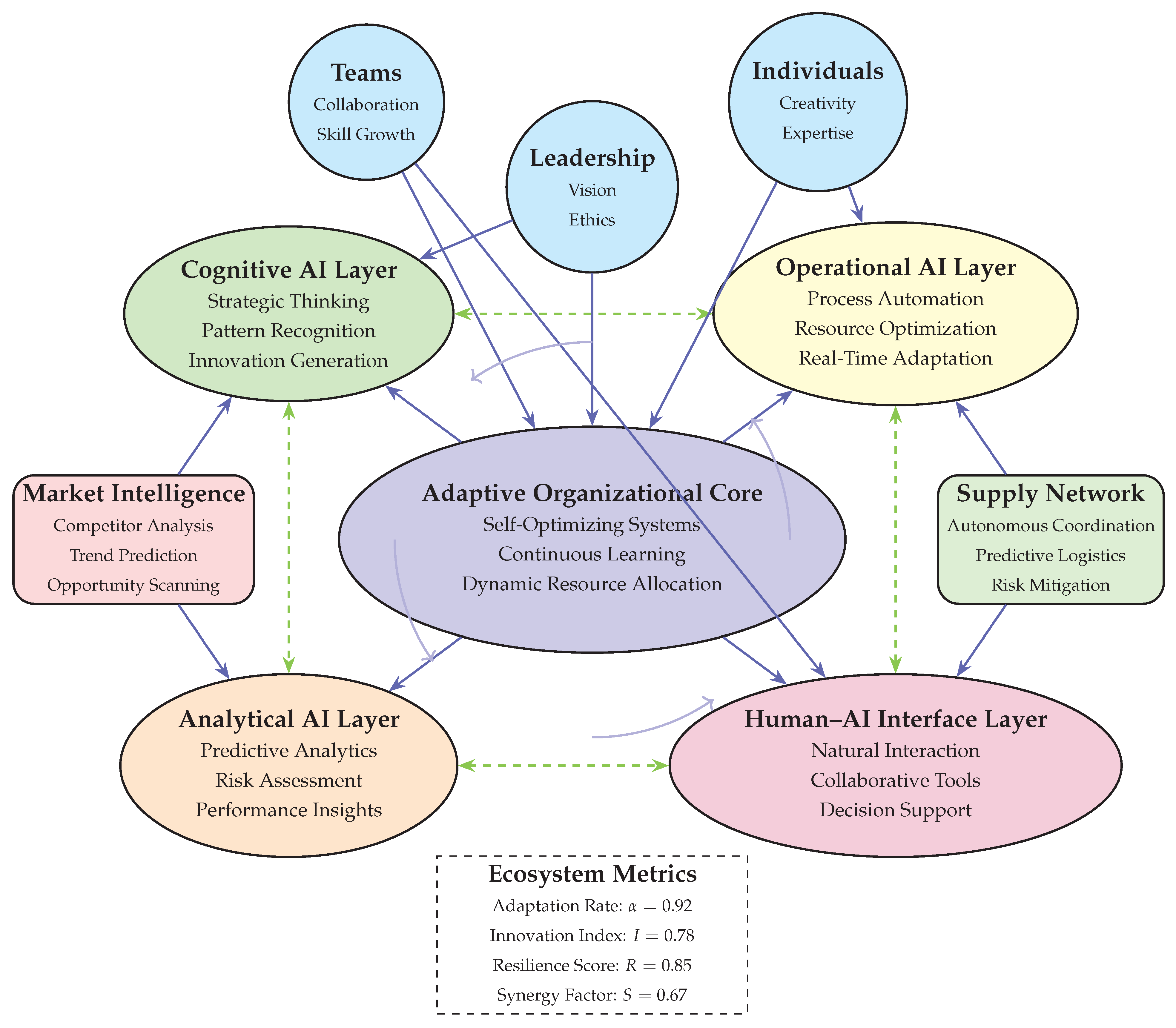 Preprints 197081 g006