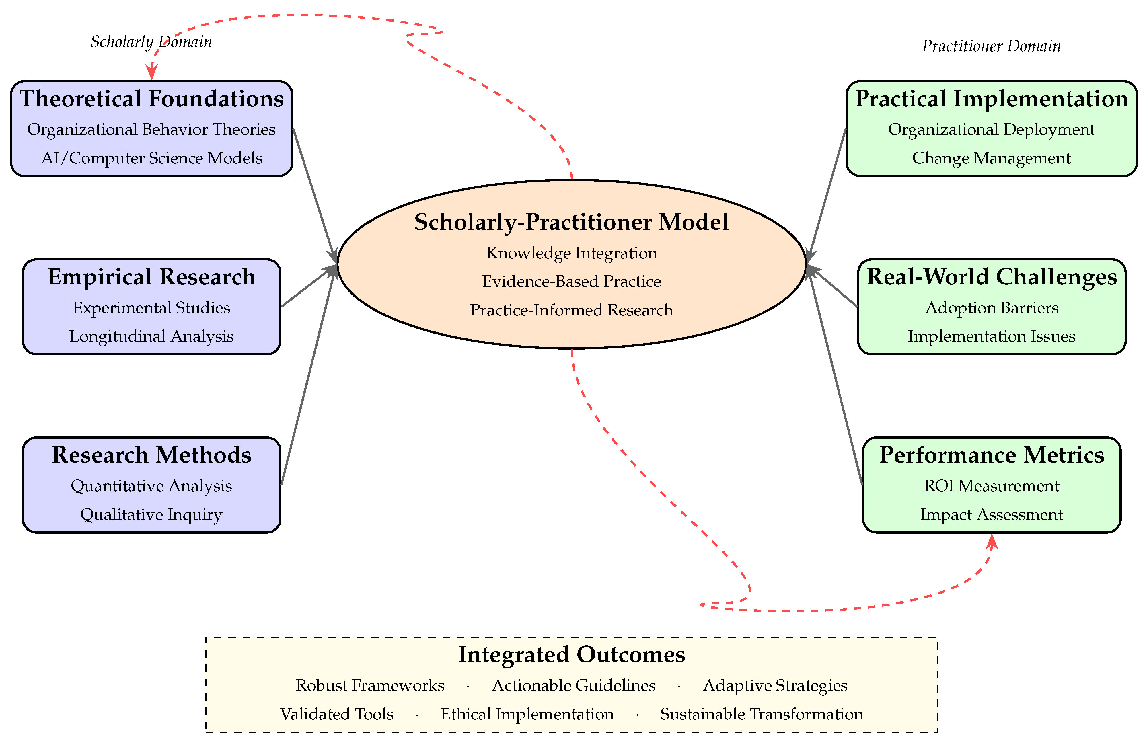 Preprints 197081 g009