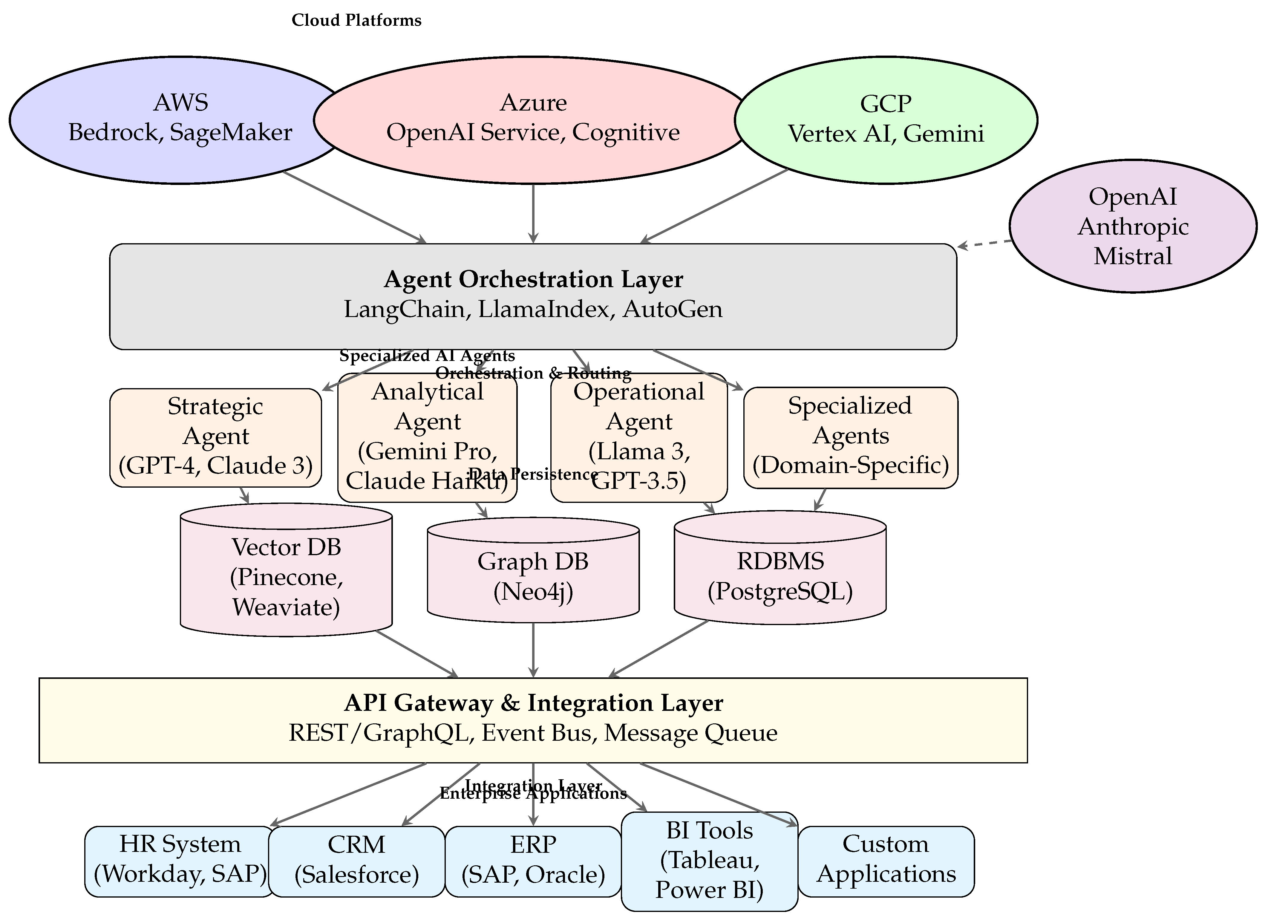 Preprints 197081 g010