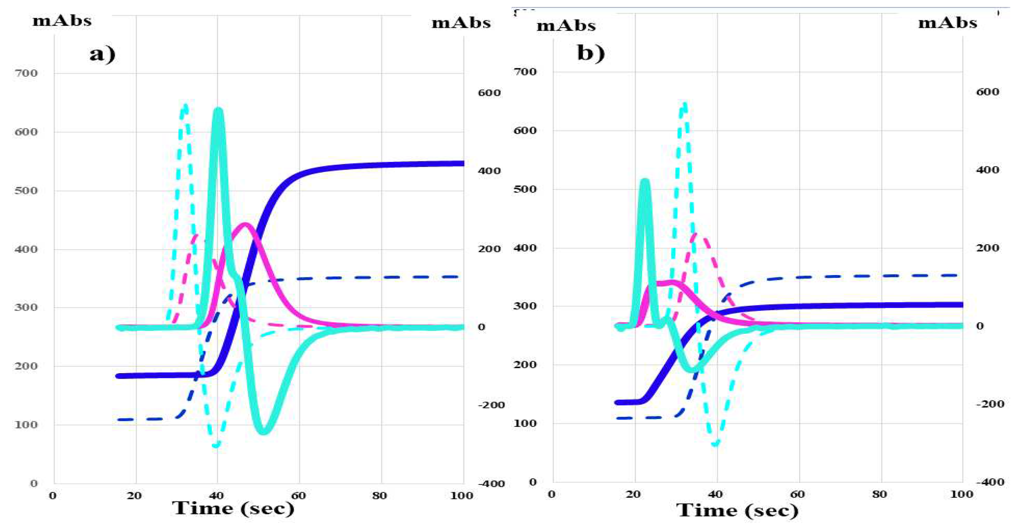 Preprints 78547 g004