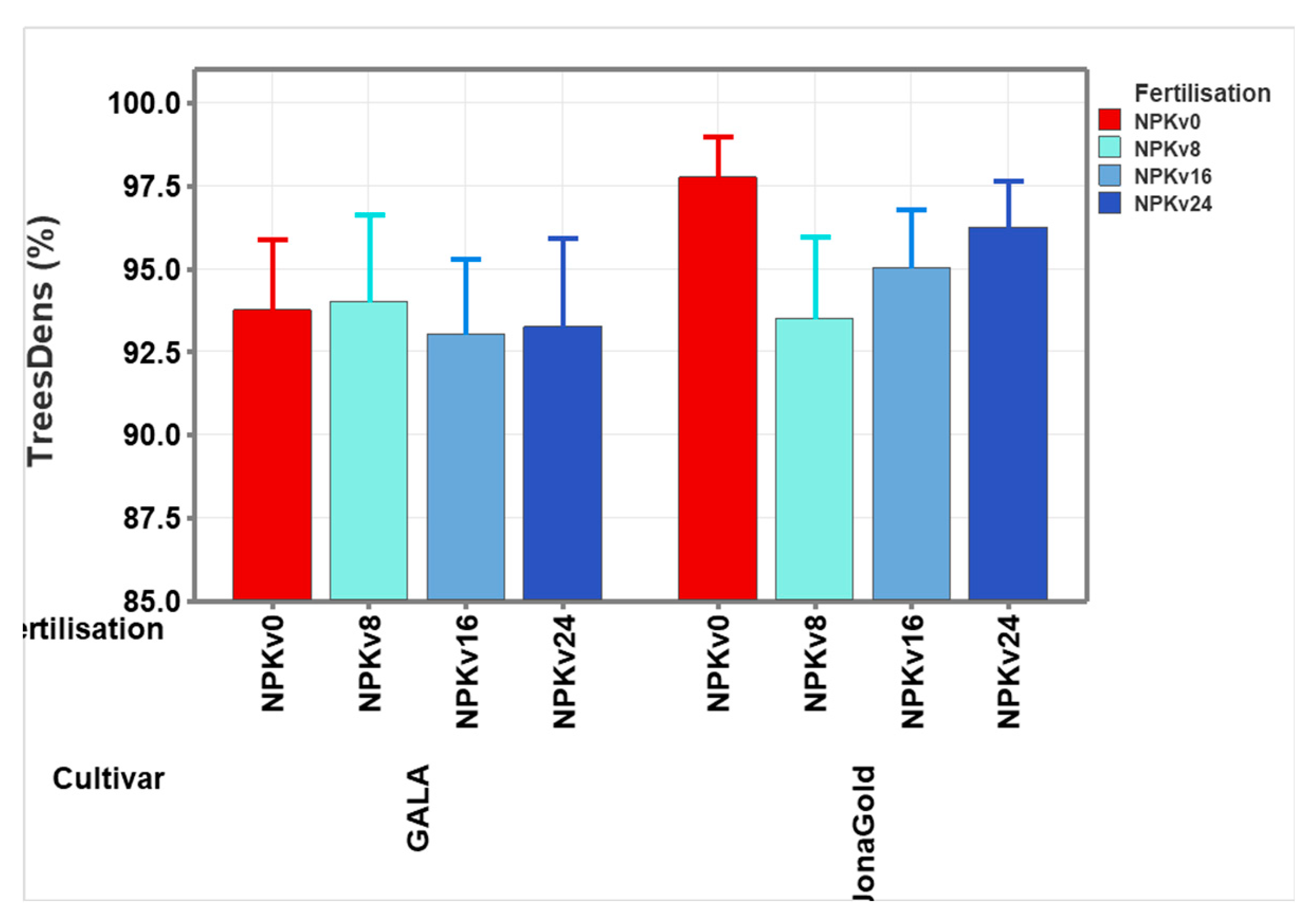 Preprints 183669 g003