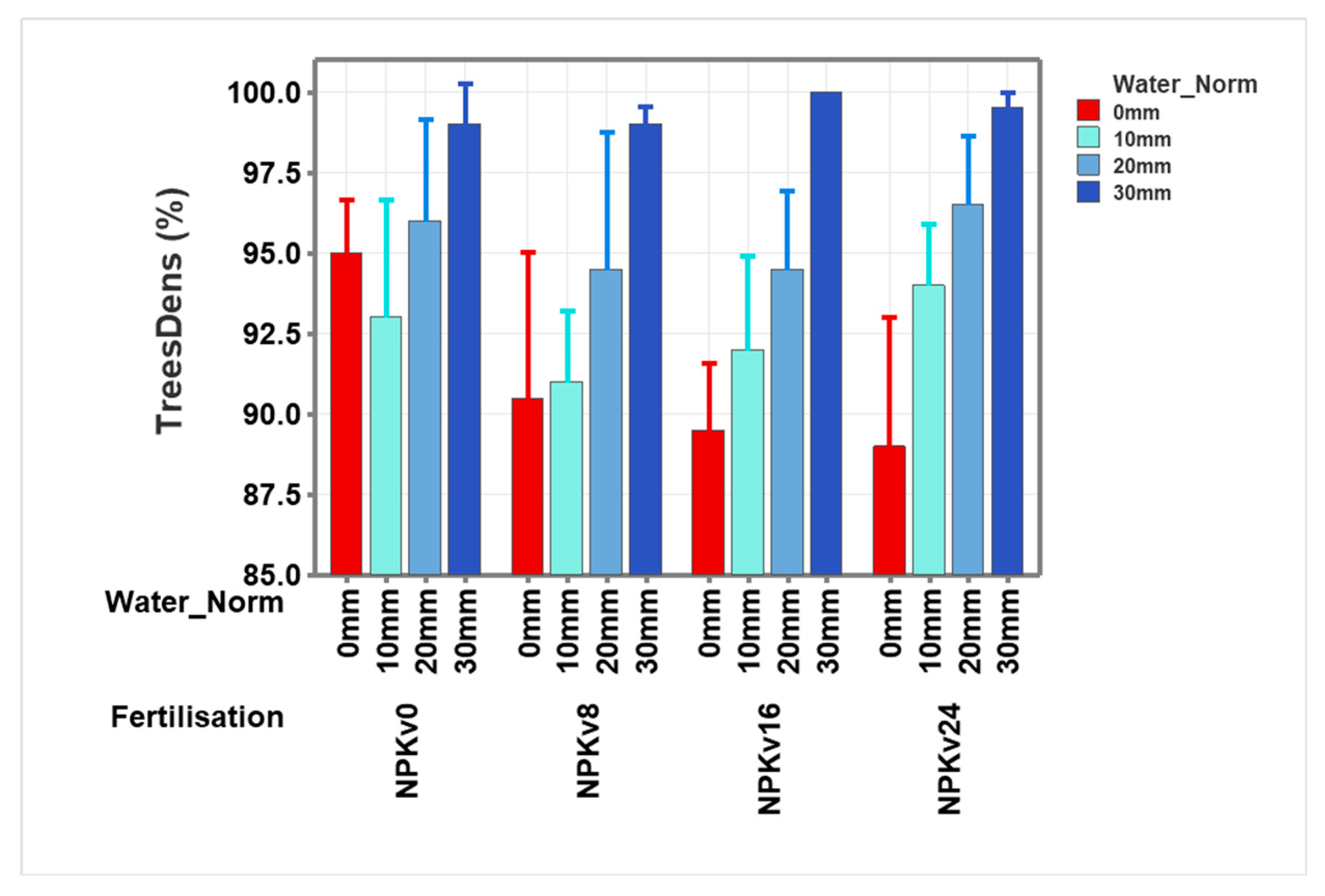 Preprints 183669 g004