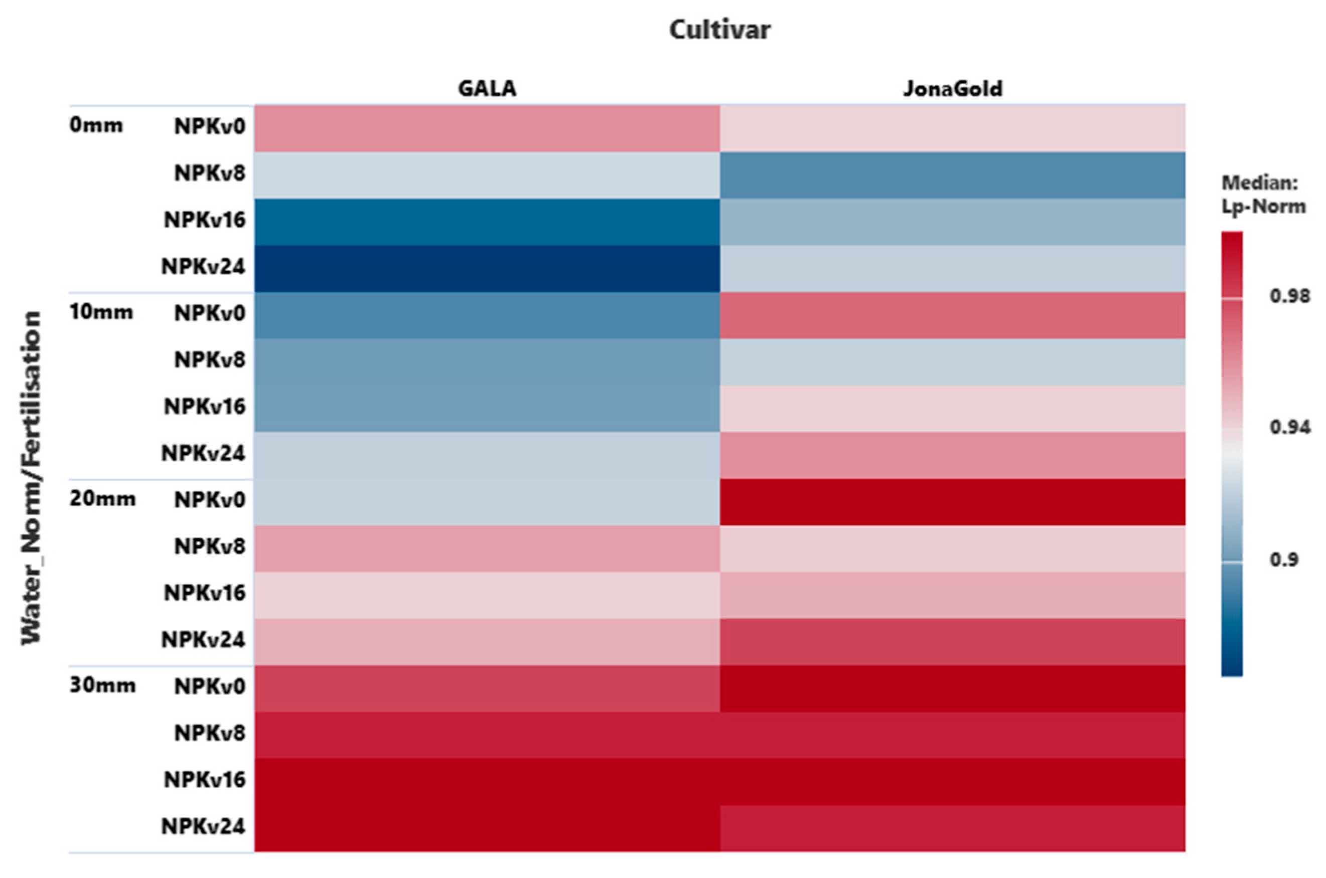 Preprints 183669 g005