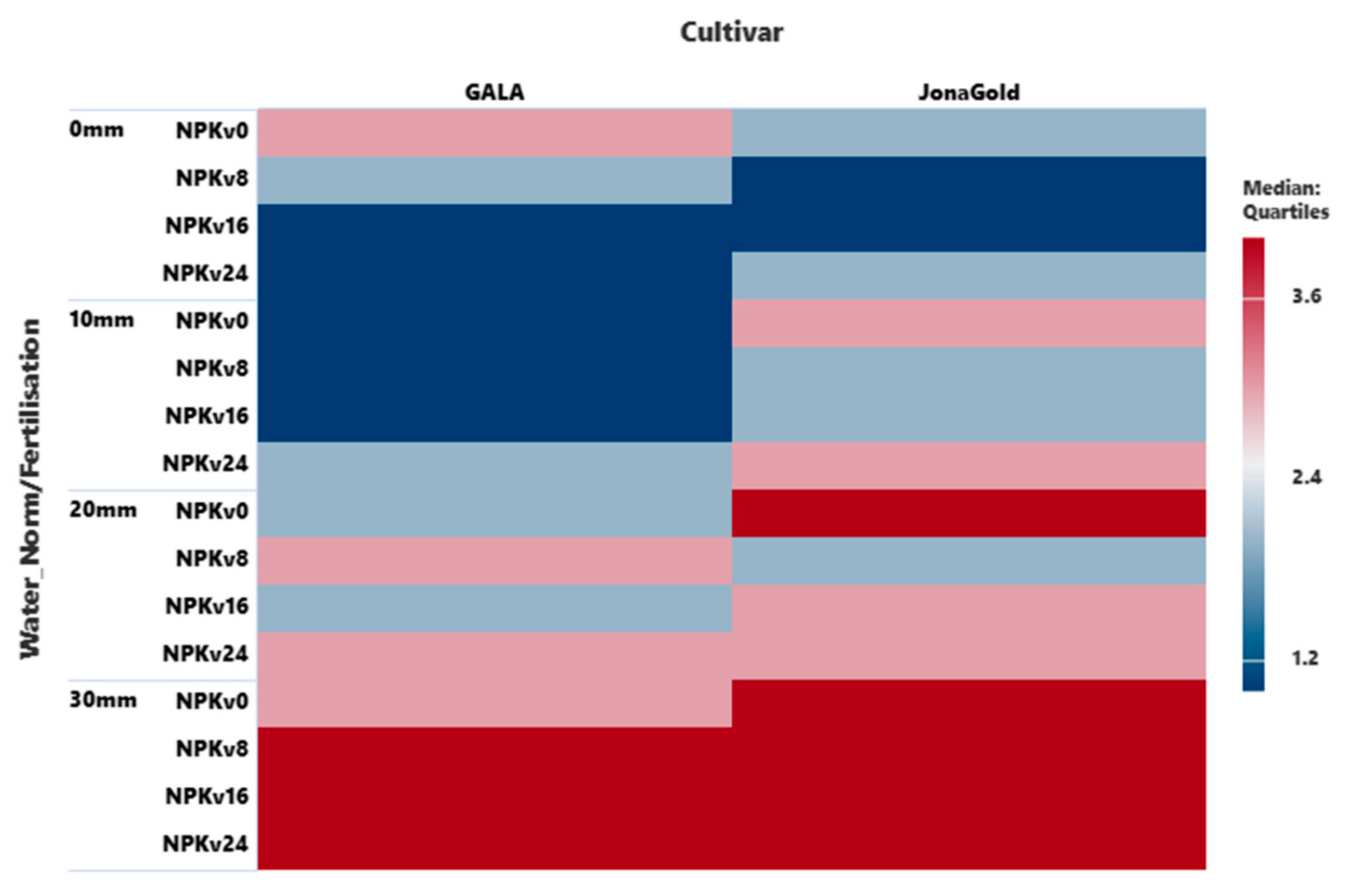 Preprints 183669 g006