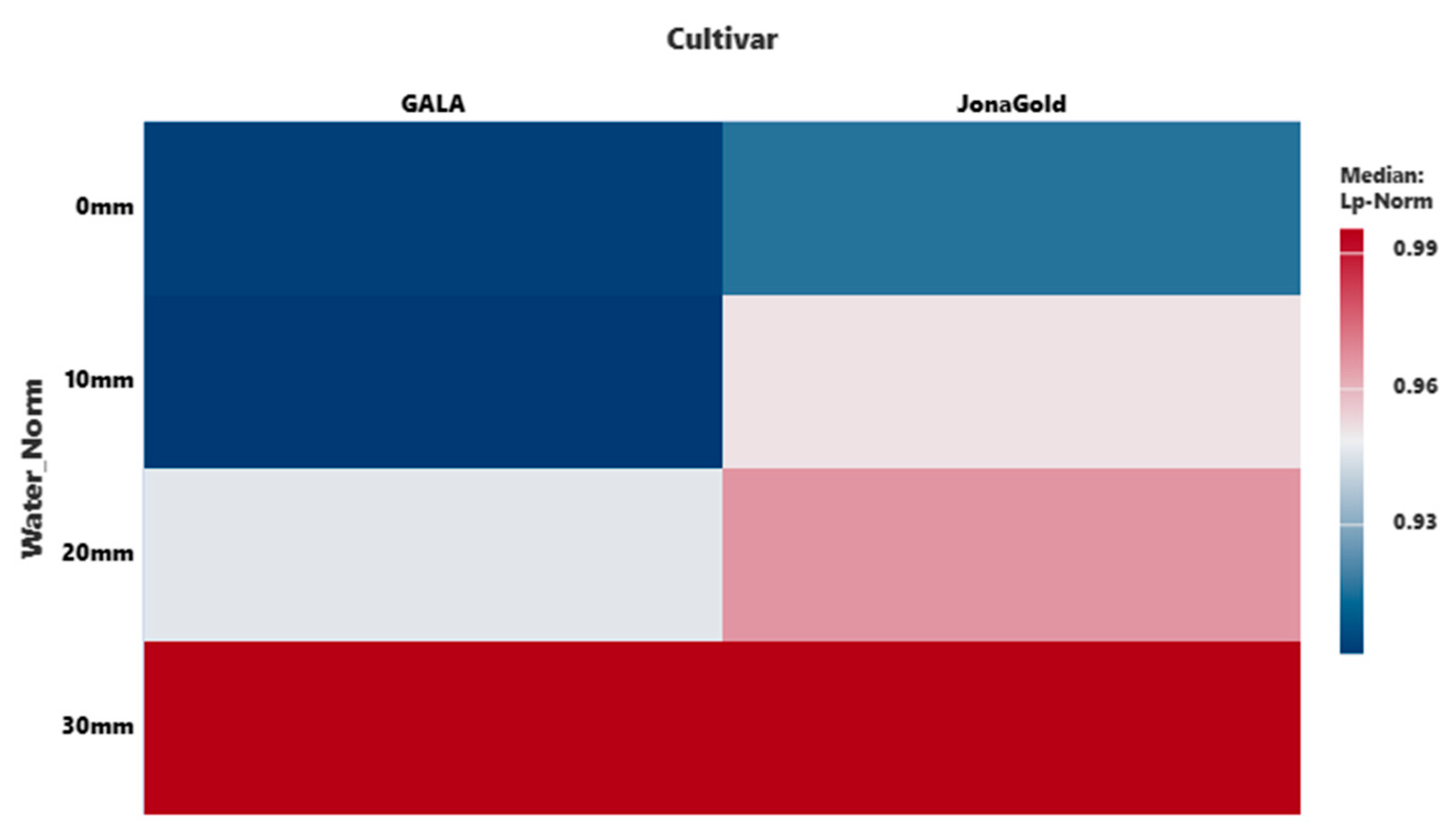 Preprints 183669 g007