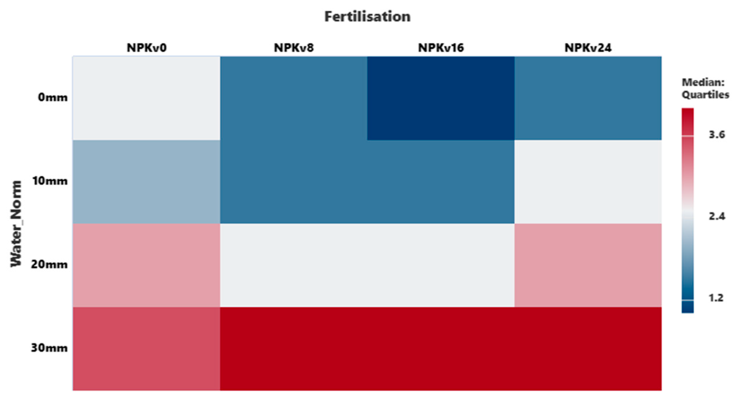 Preprints 183669 g009
