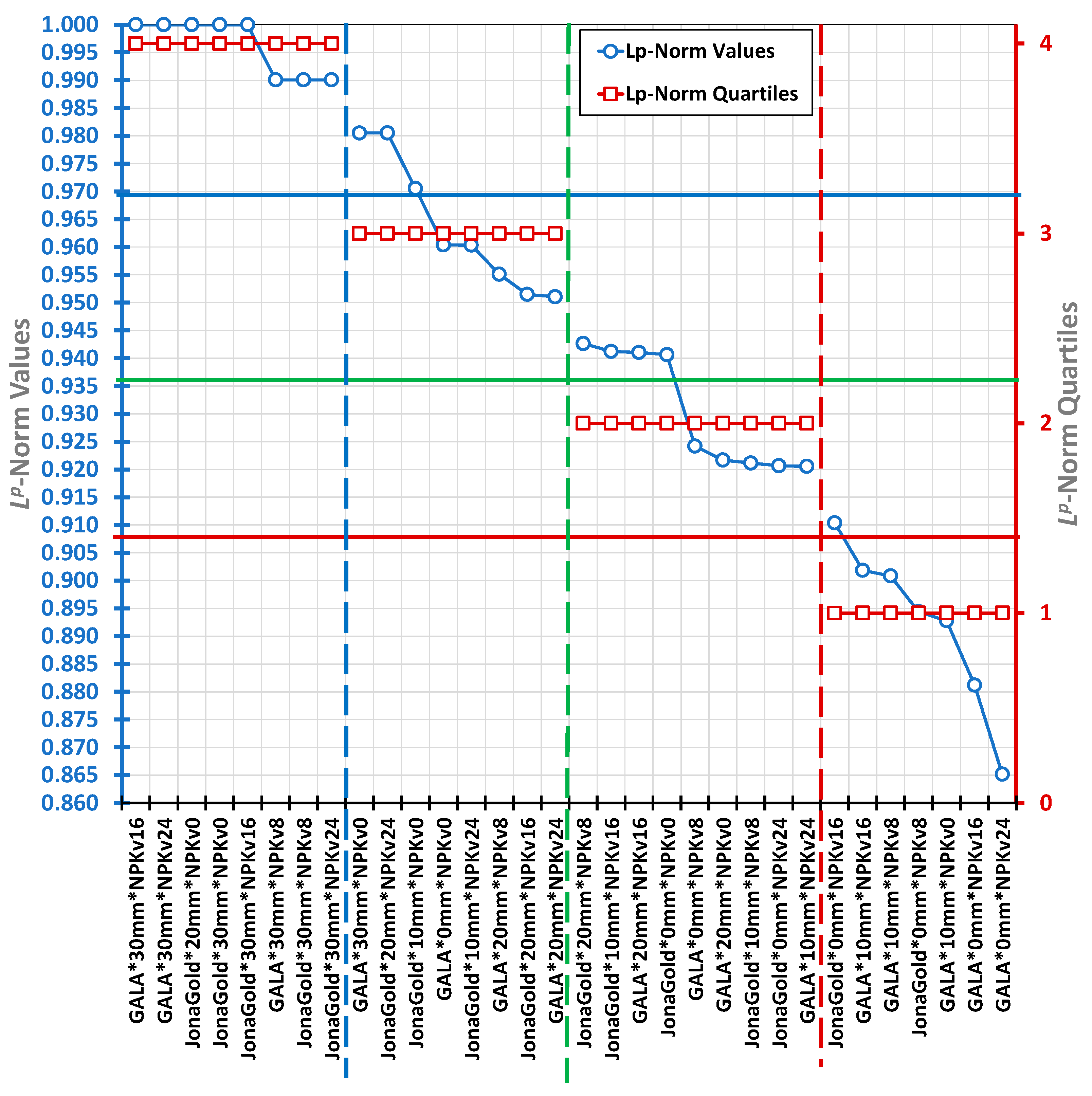 Preprints 183669 g010