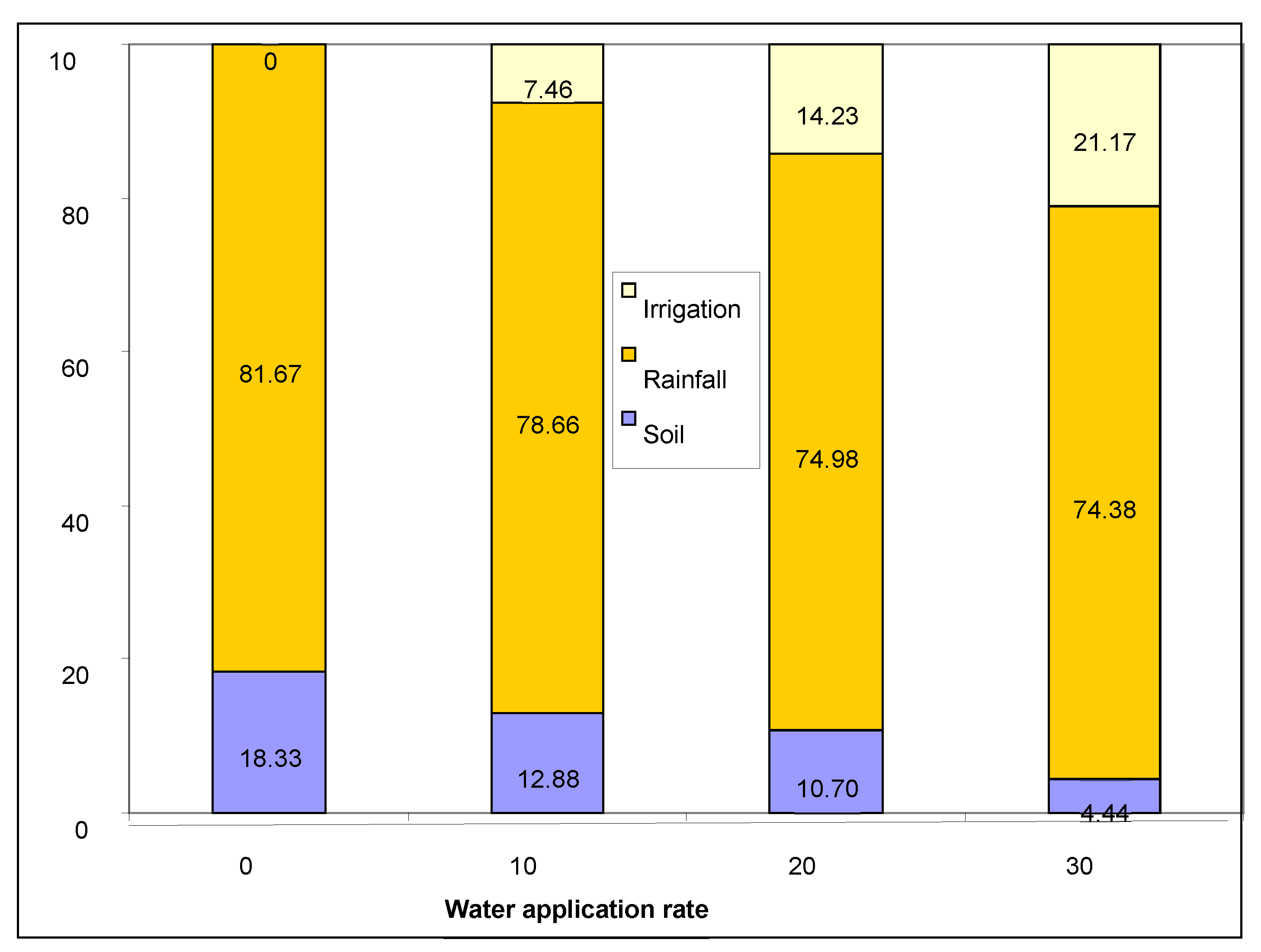 Preprints 183669 g011