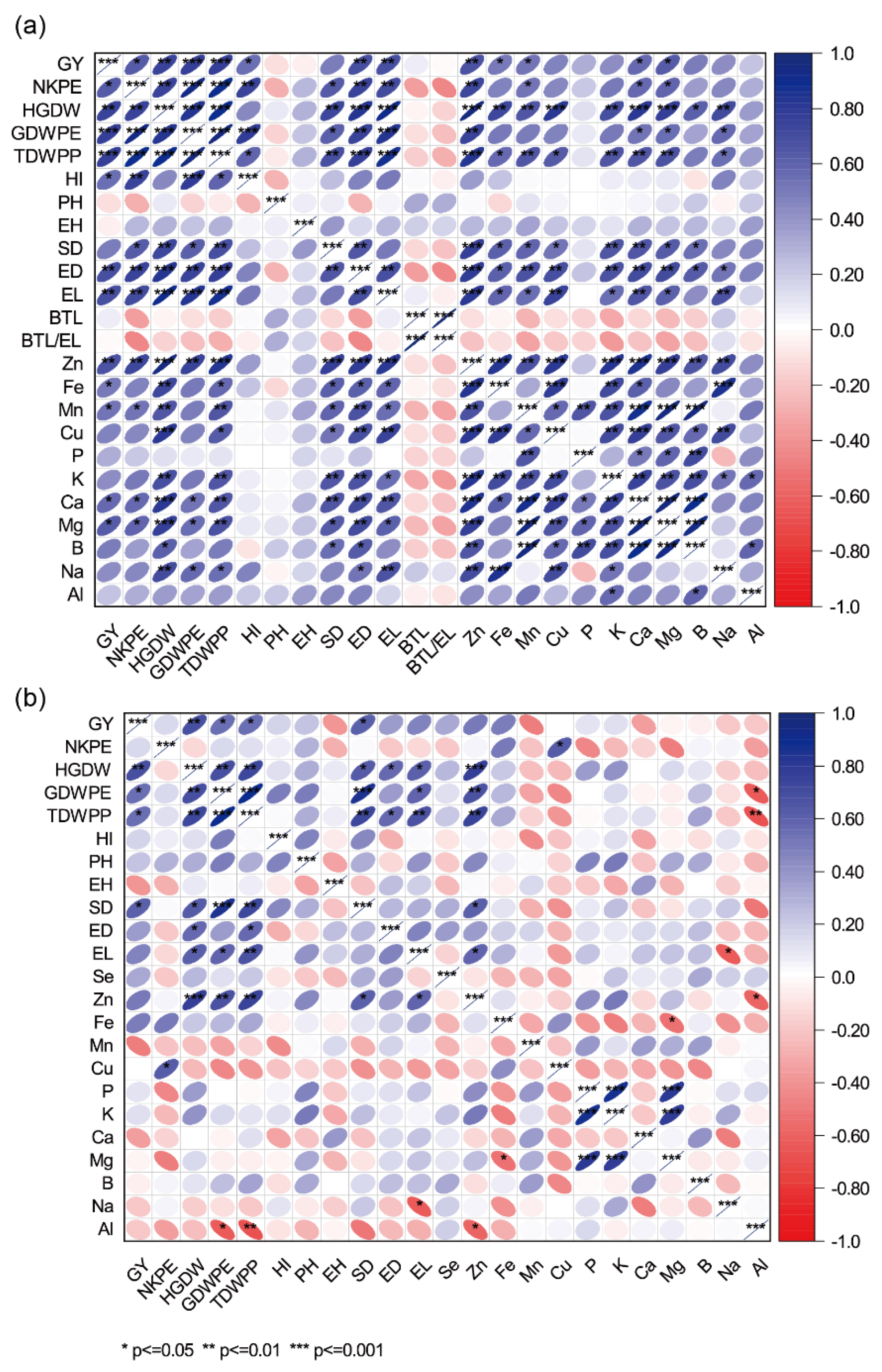 Preprints 155228 g002