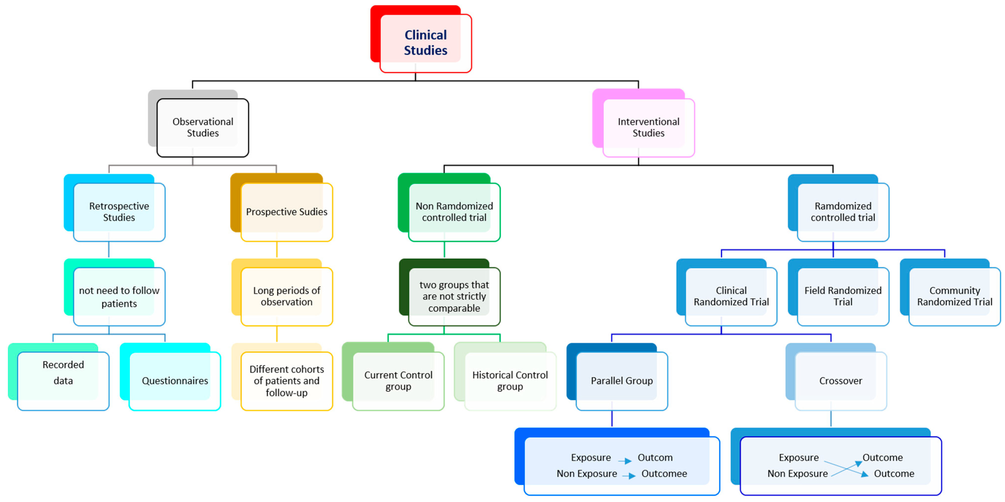 Preprints 90314 g002