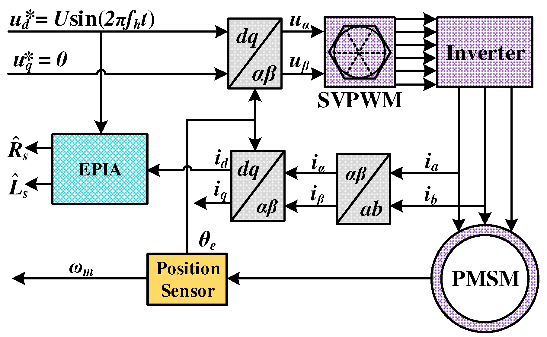 Preprints 147839 g001