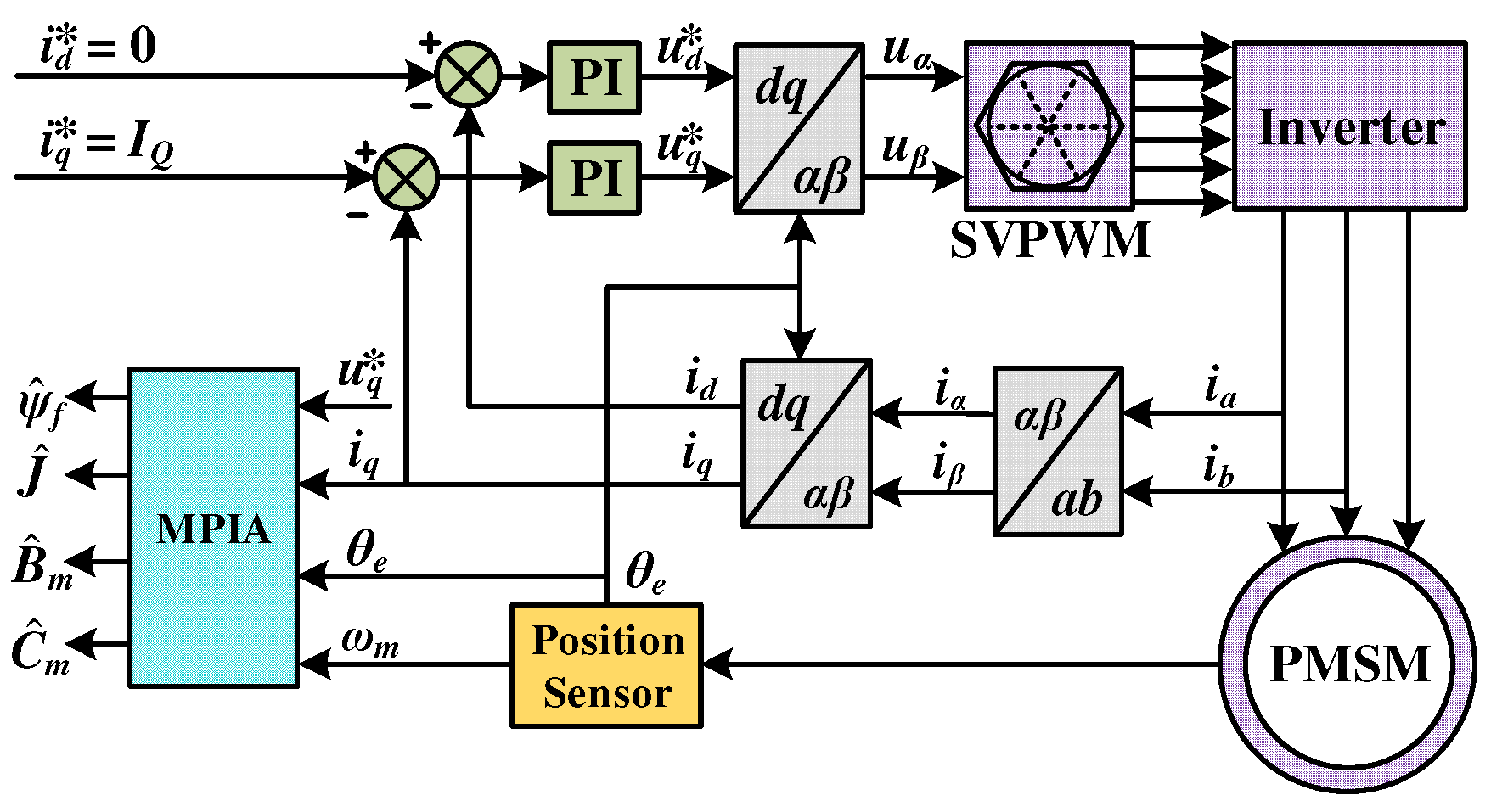 Preprints 147839 g002