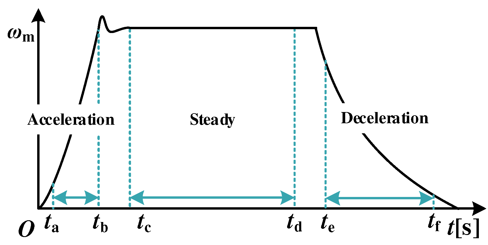 Preprints 147839 g003