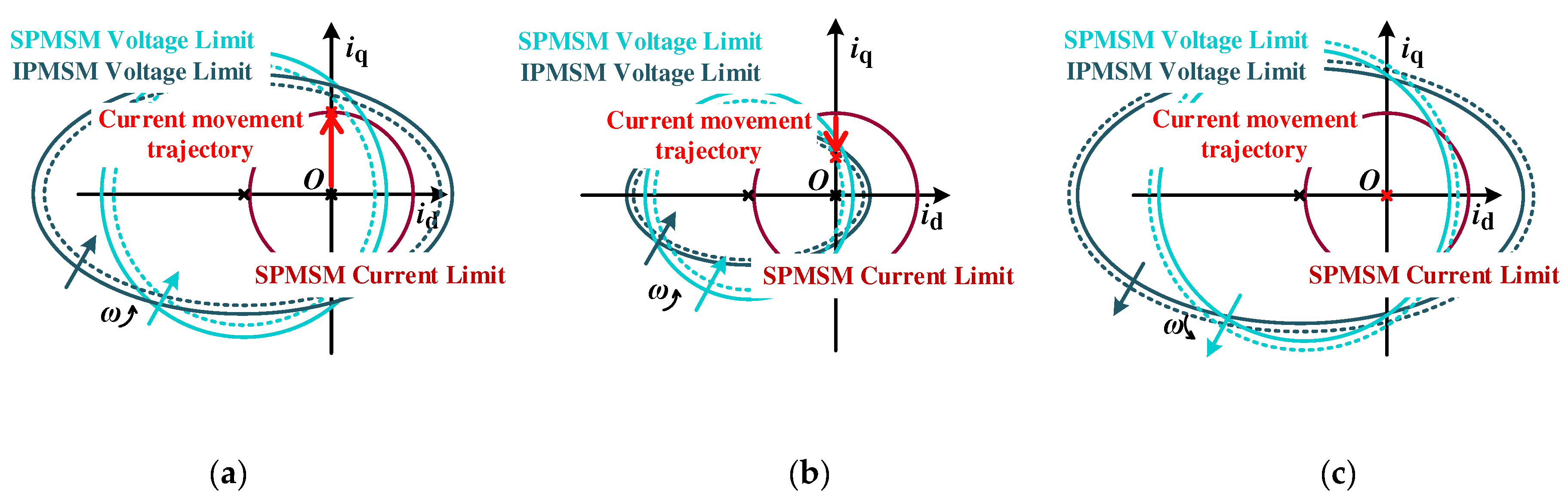Preprints 147839 g004