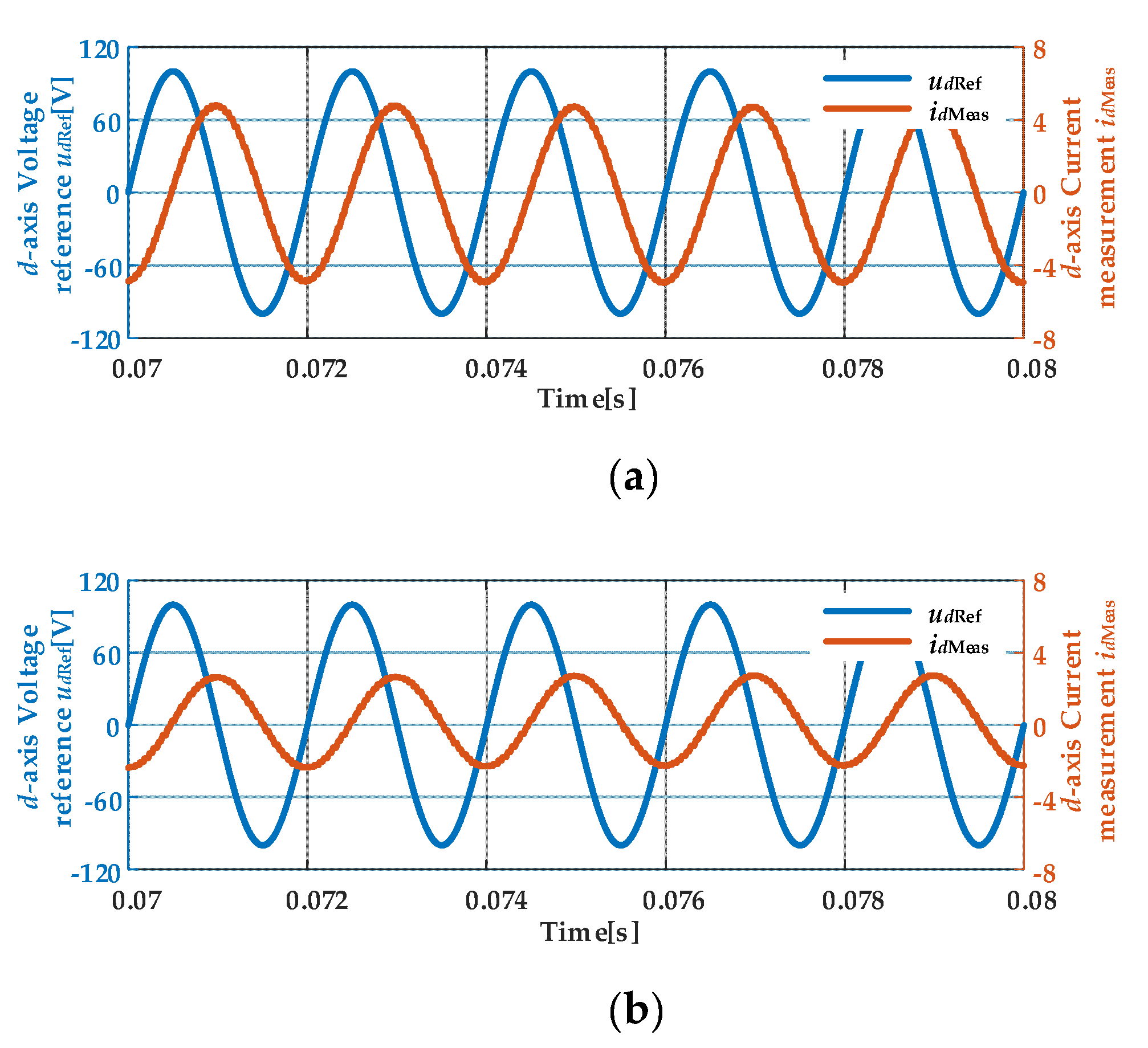 Preprints 147839 g005