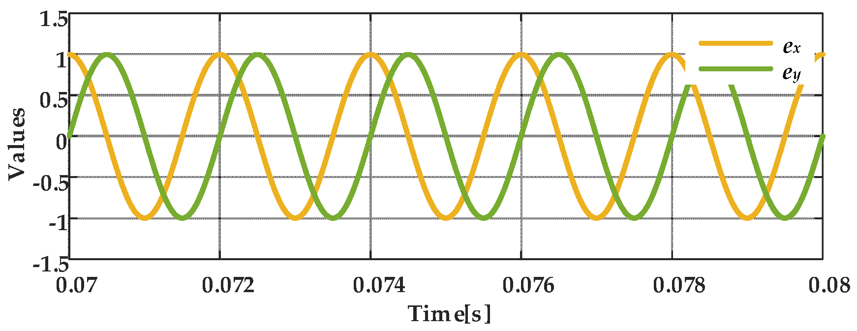 Preprints 147839 g006