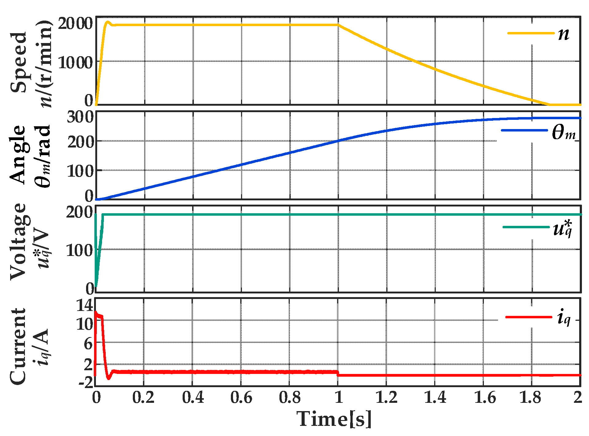 Preprints 147839 g007