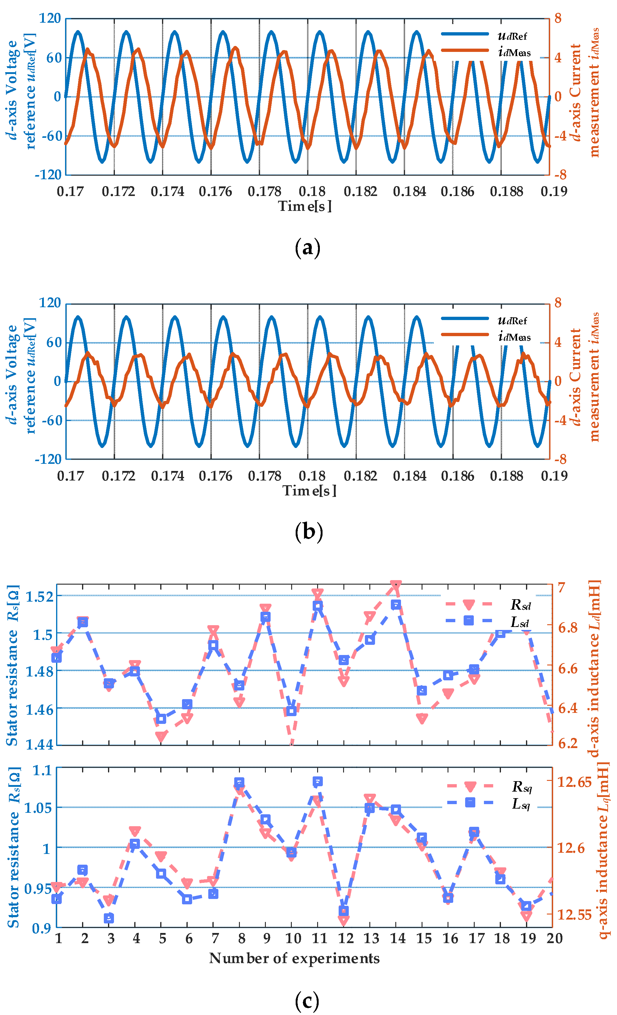 Preprints 147839 g009