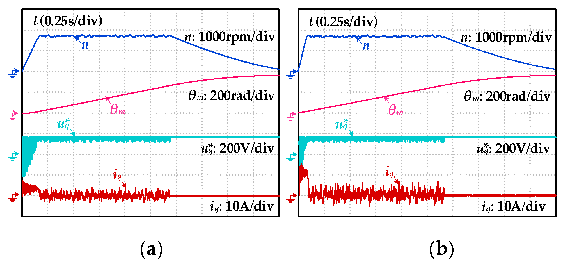 Preprints 147839 g010a