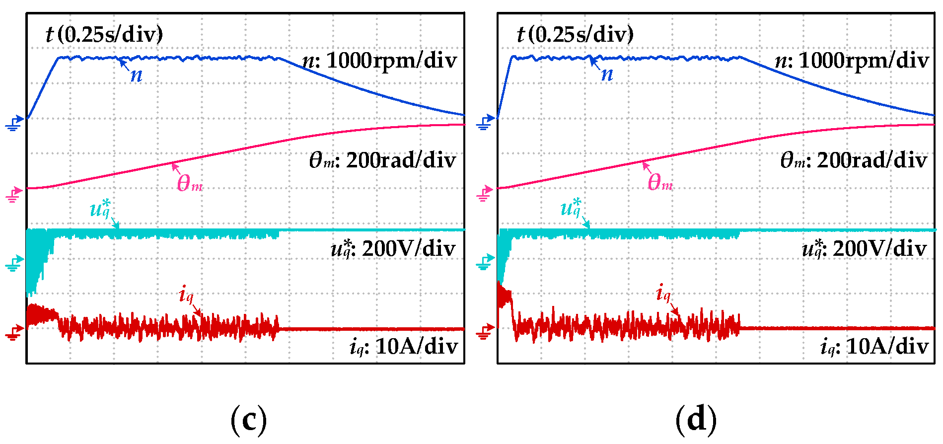 Preprints 147839 g010b