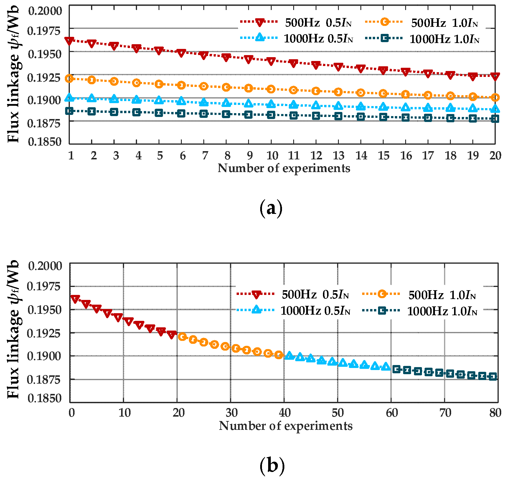 Preprints 147839 g011