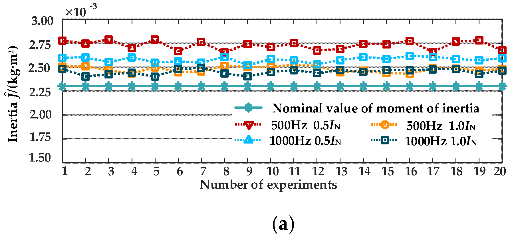 Preprints 147839 g012a